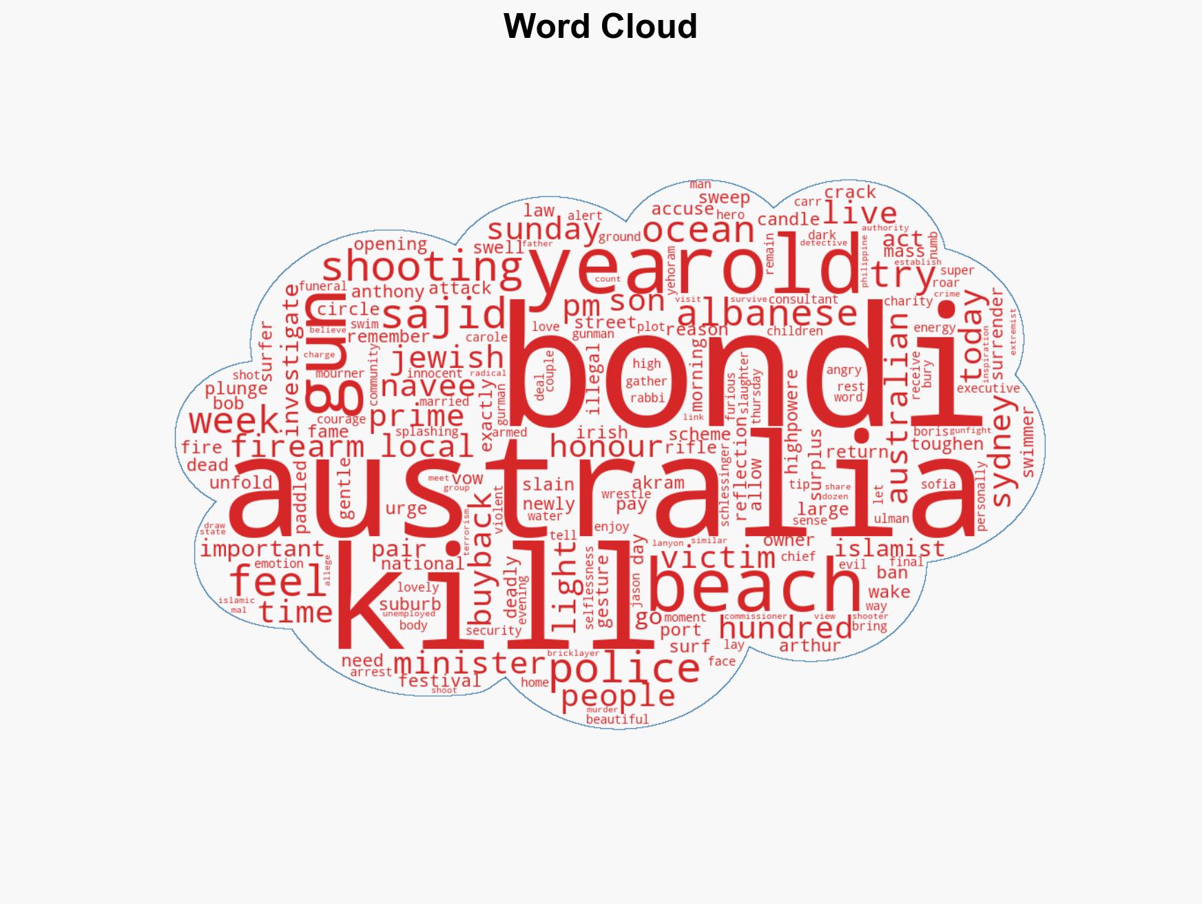 Hundreds swim float at Bondi Beach to honour victims - Image 1