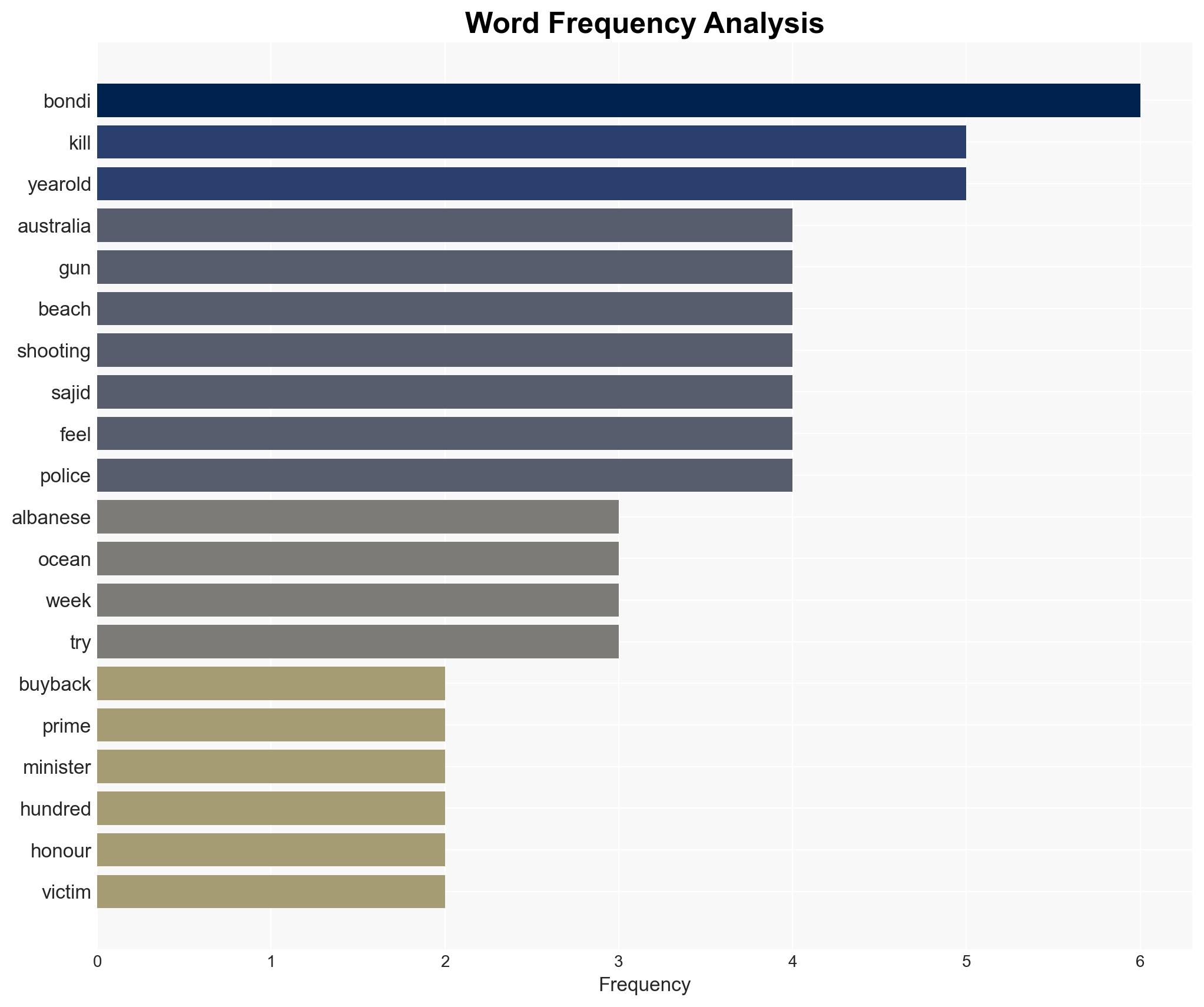 Hundreds swim float at Bondi Beach to honour victims - Image 3