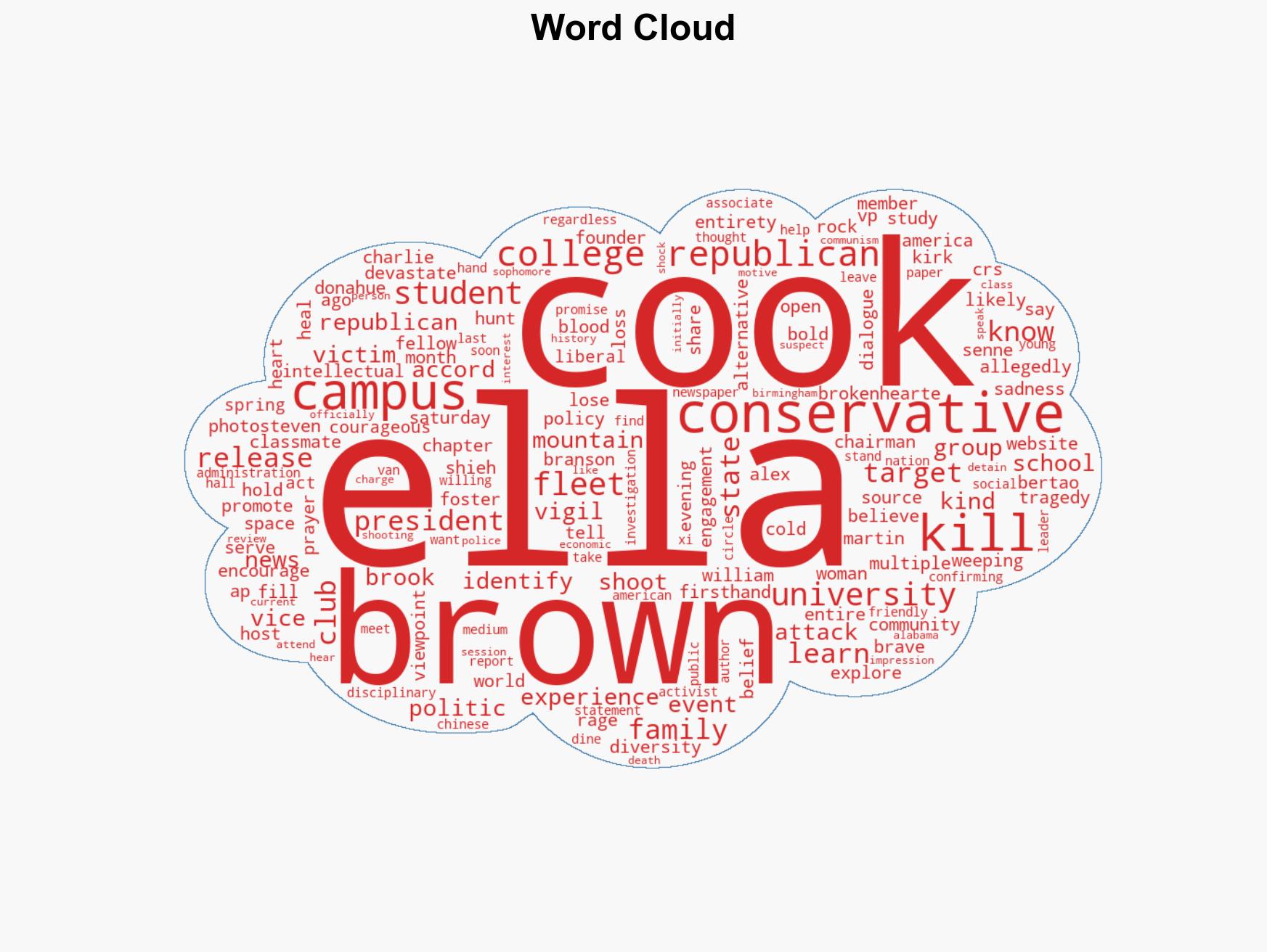 'Hunted killed in cold blood' Mtn Brook native Ella Cook targeted for conservative beliefs in Brown University killing College Republicans of America founder says - Image 1