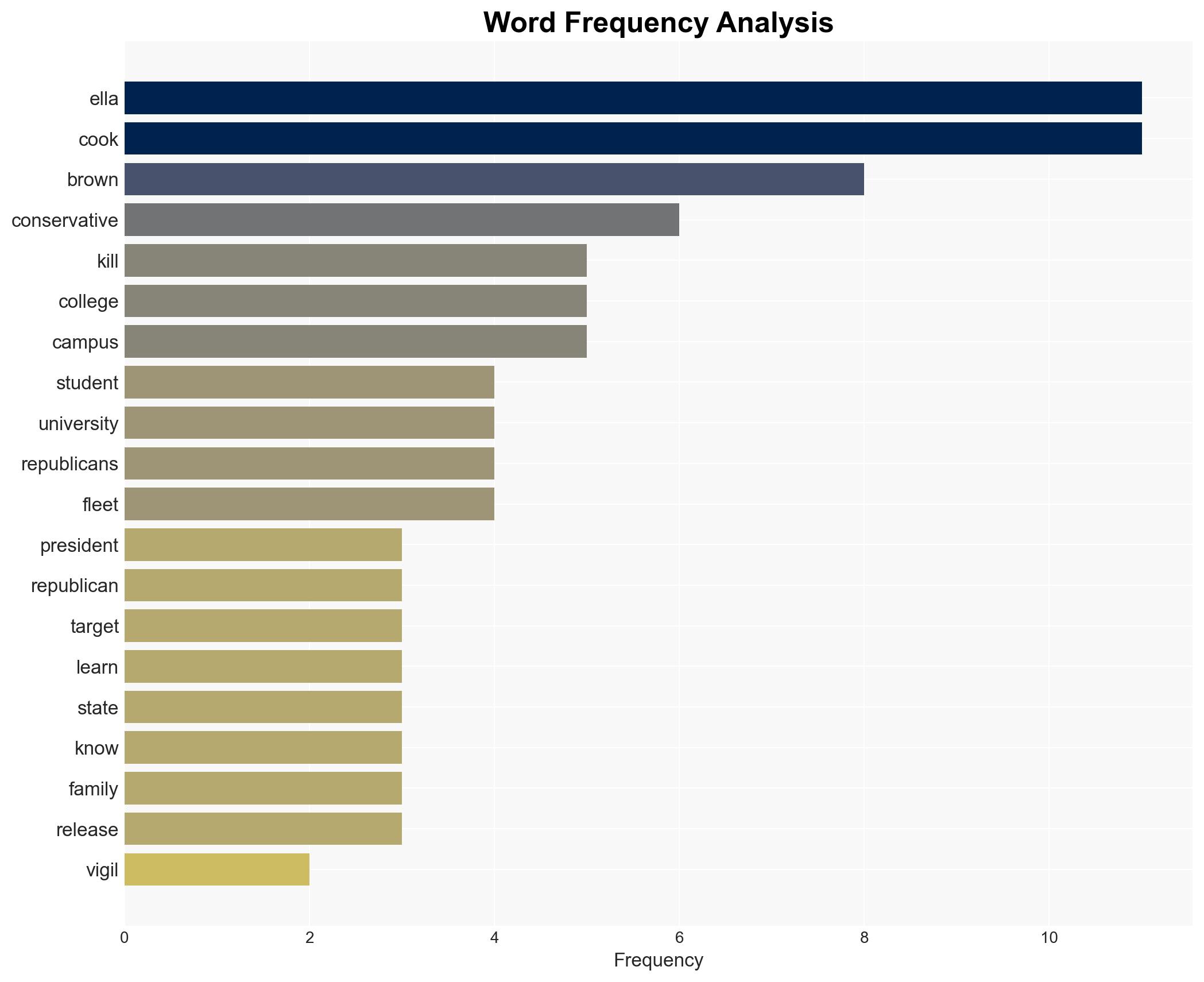 'Hunted killed in cold blood' Mtn Brook native Ella Cook targeted for conservative beliefs in Brown University killing College Republicans of America founder says - Image 3