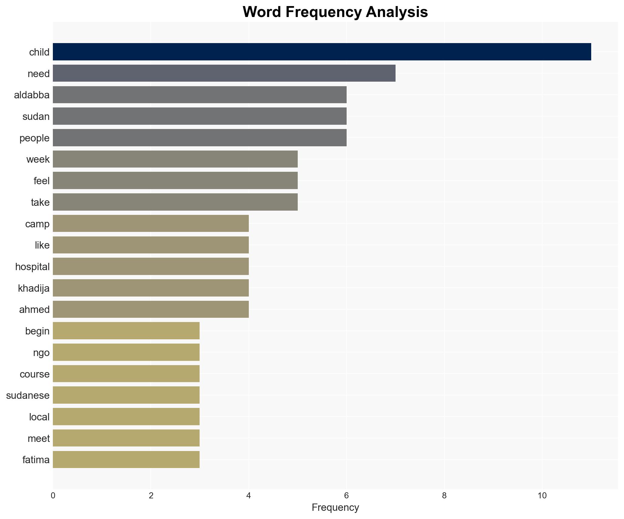 I volunteered at camp for the displaced from el-Fasher Here is what I saw - Image 3