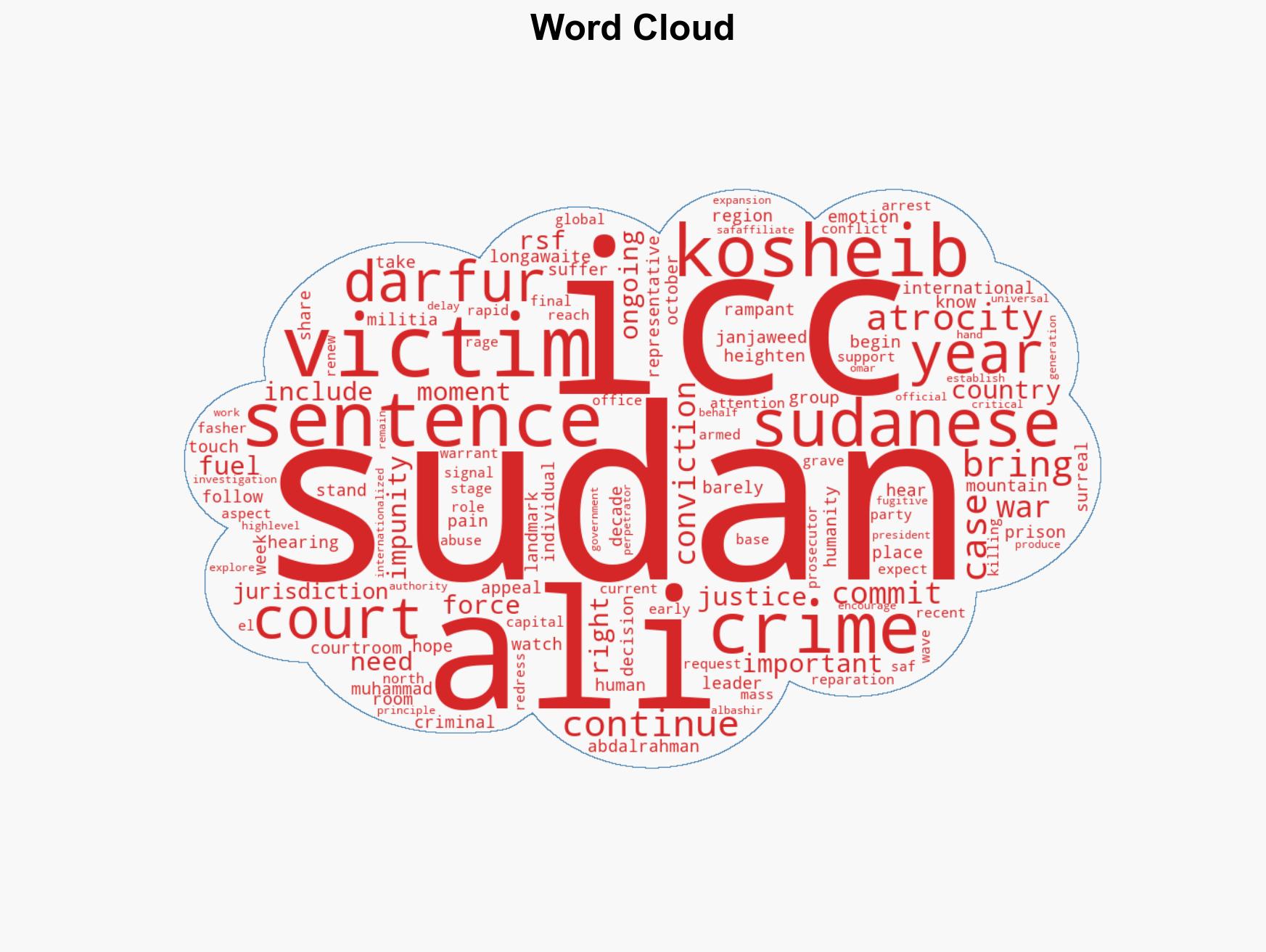 ICC Sentences Former Sudanese Militia Leader to 20 Years - Image 1