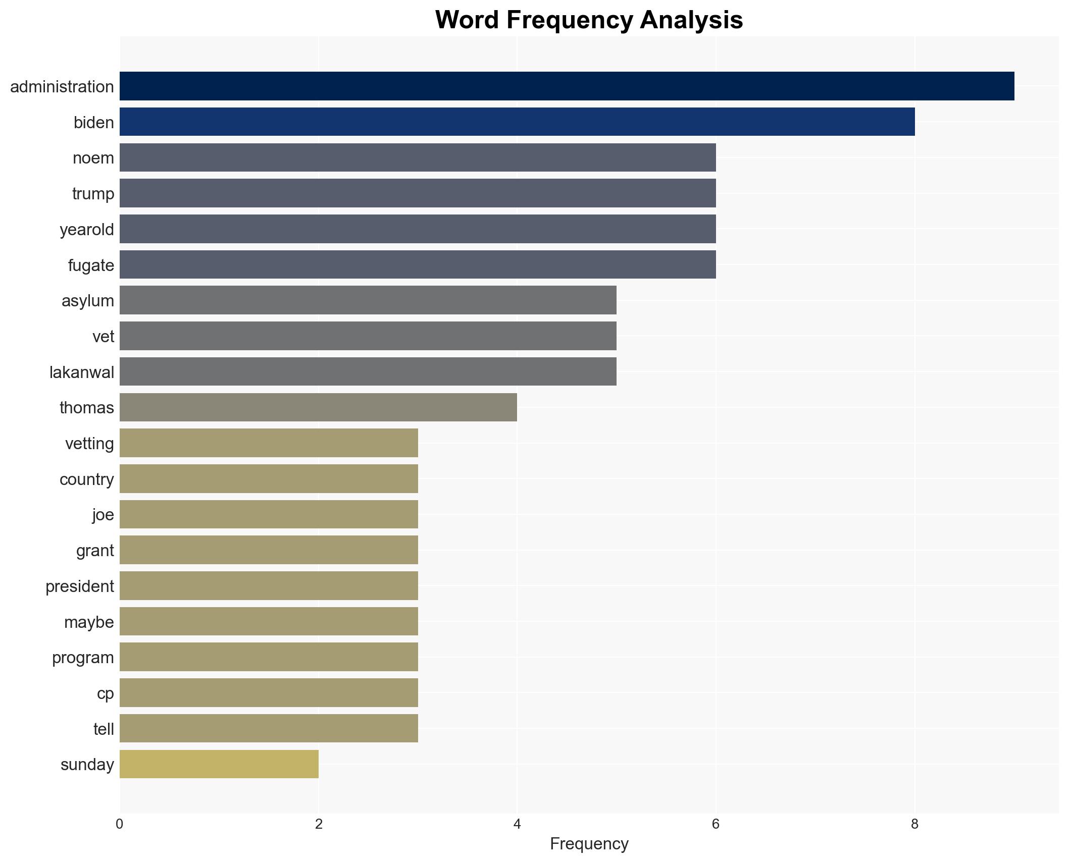 ICE Barbie Short-Circuits When Confronted on Trump Granting DC Shooting Suspect Asylum - Image 3