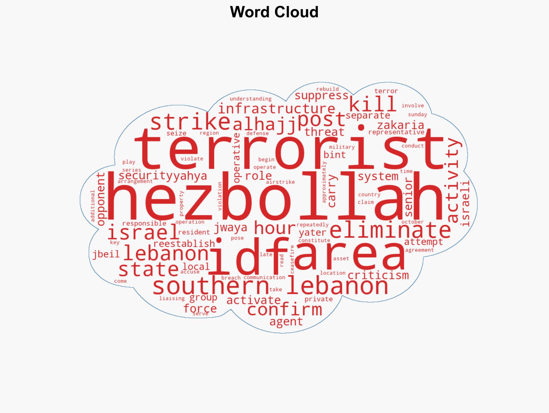 IDF kills senior Hezbollah terrorist two others in southern Lebanon strikes - Image 1
