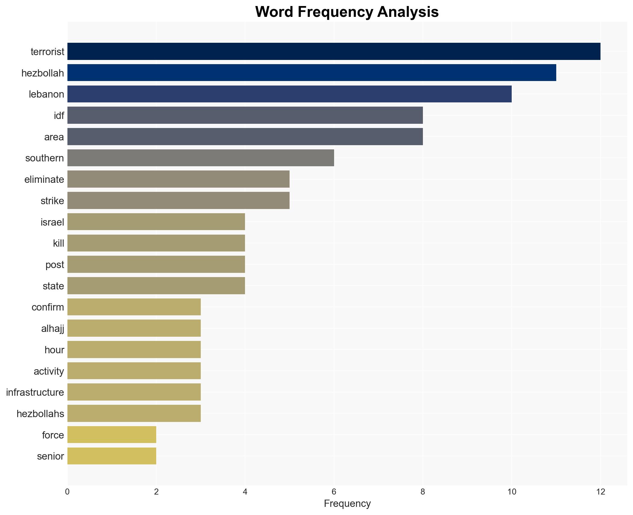 IDF kills senior Hezbollah terrorist two others in southern Lebanon strikes - Image 3
