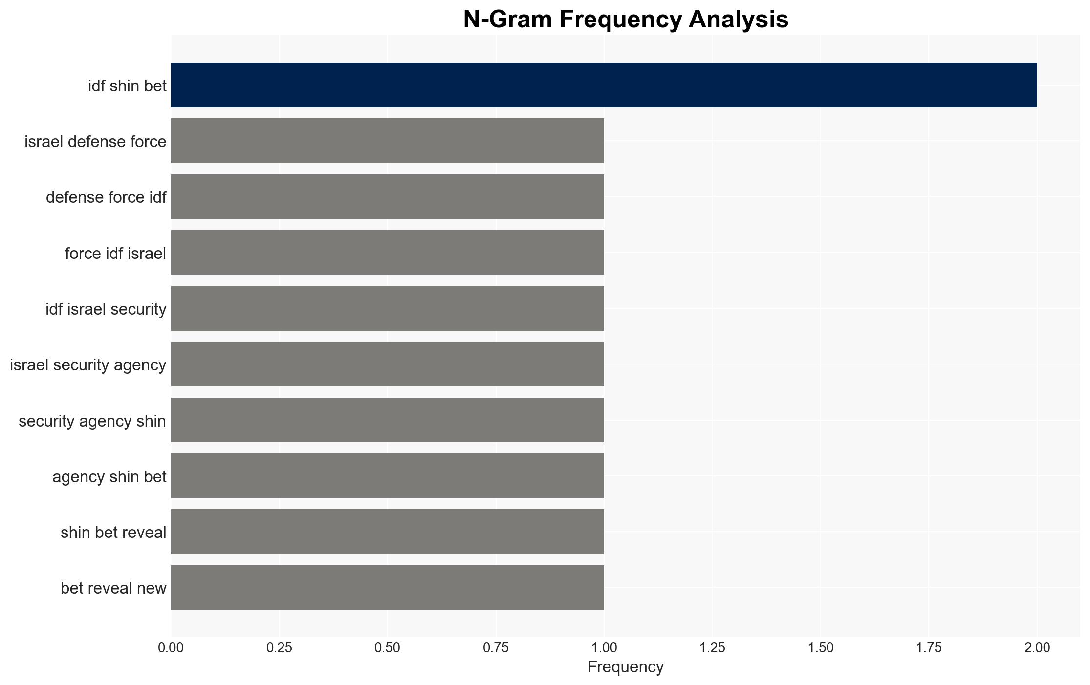 IDF reveals Hamas financial network operating in Turkey - Image 4