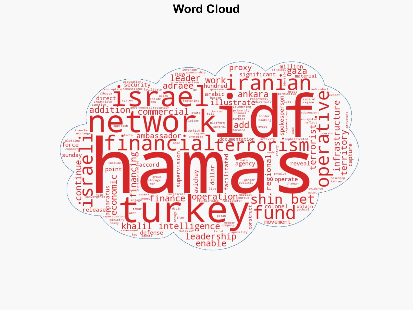 IDF reveals Hamas financial network operating in Turkey - Image 1