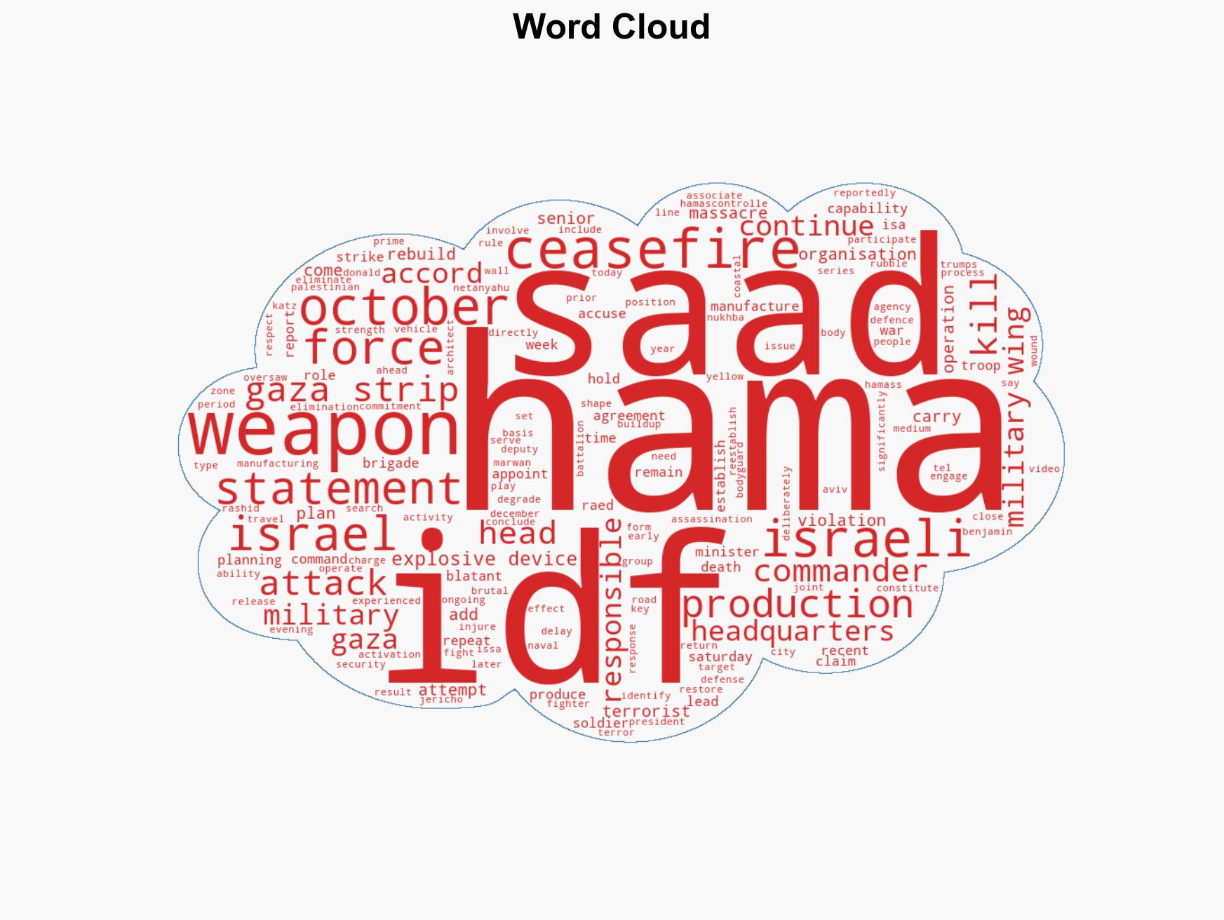 IDF says key October 7 planner Hamas' weapons chief killed in strike - Image 1