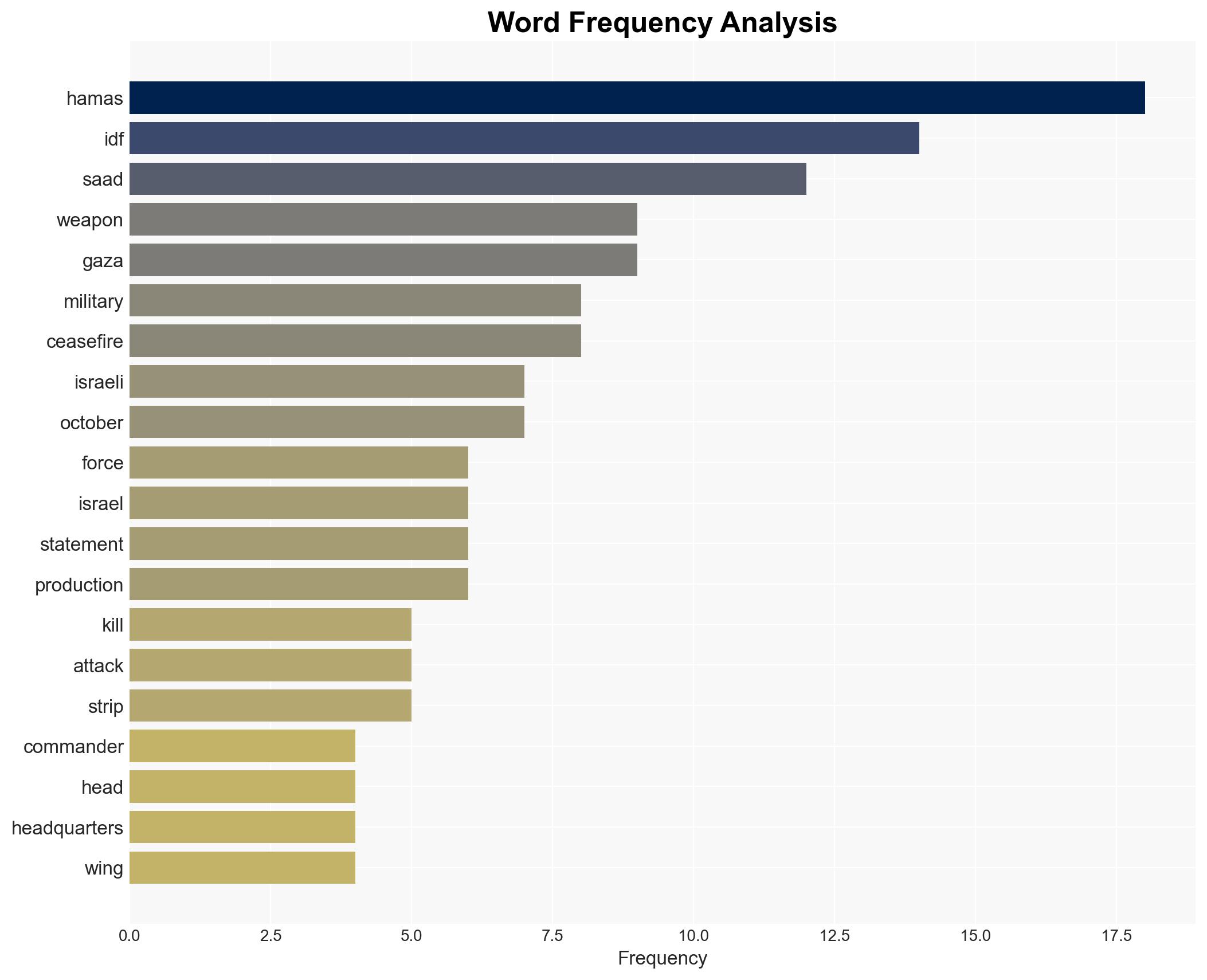 IDF says key October 7 planner Hamas' weapons chief killed in strike - Image 3