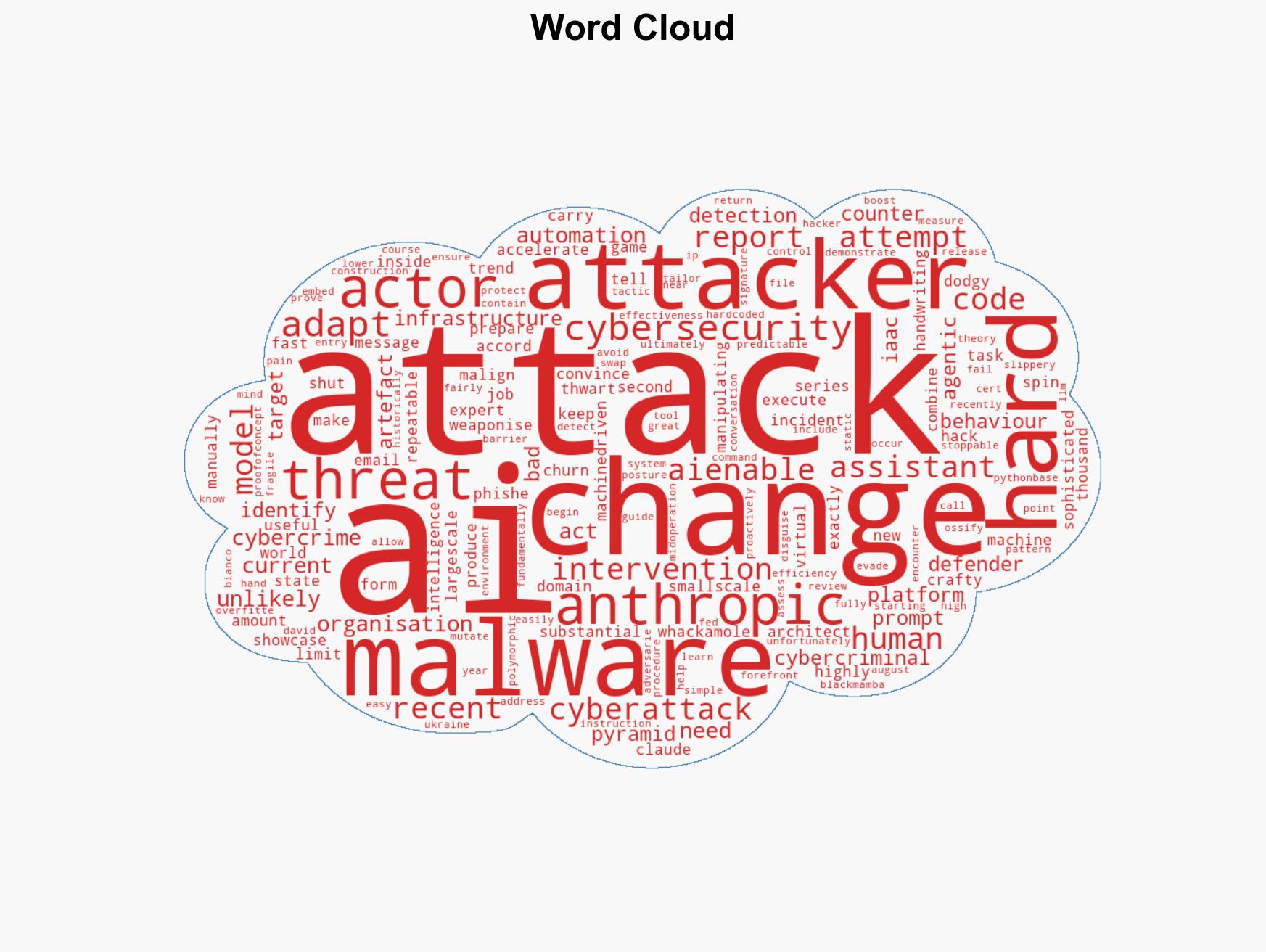 In 2026 AI-enabled cyberattacks may be commonplace Are we ready - Image 1