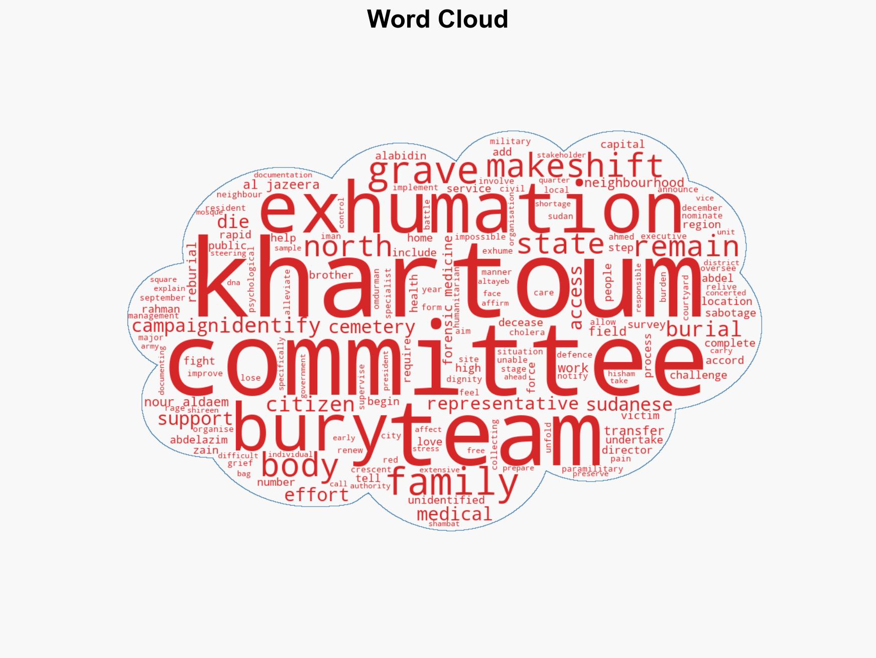 In Khartoum exhumation of makeshift graves reawakens families grief - Image 1