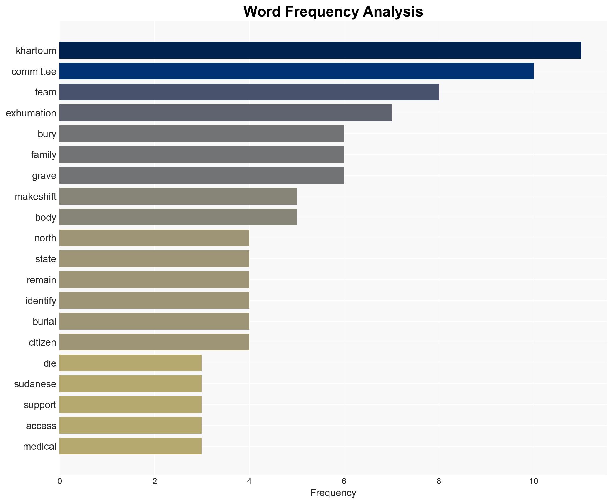 In Khartoum exhumation of makeshift graves reawakens families grief - Image 3