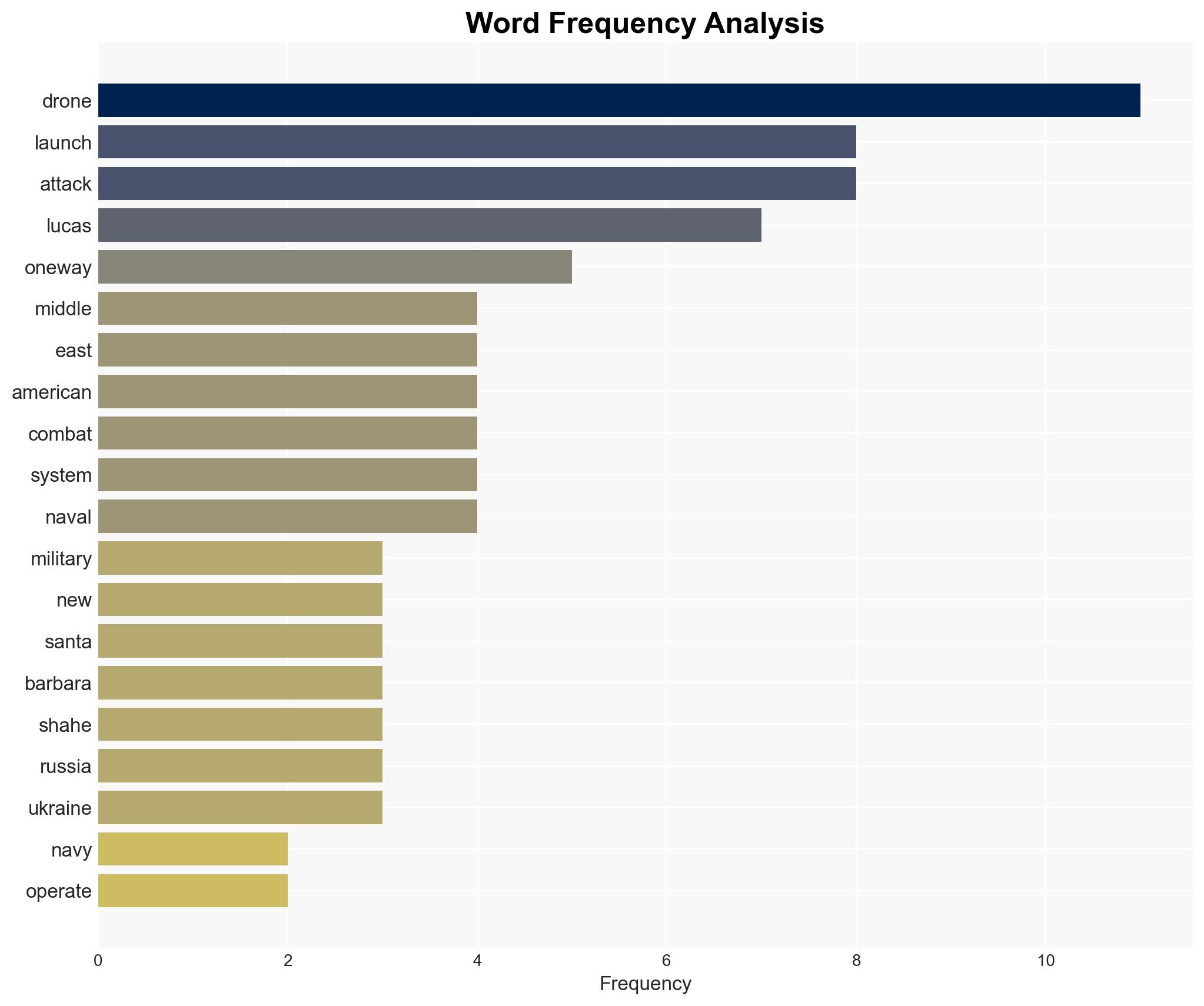 In a first a US Navy warship in the Middle East just launched a one-way attack drone - Image 3