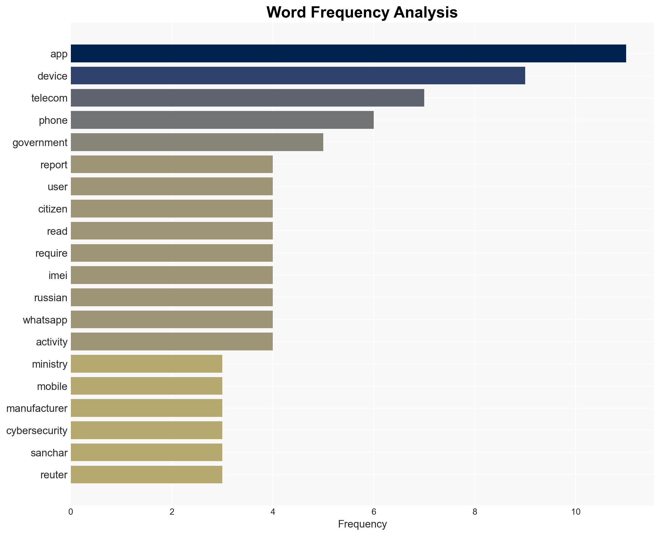 India Orders Phone Makers to Pre-Install Government App to Tackle Telecom Fraud - Image 3