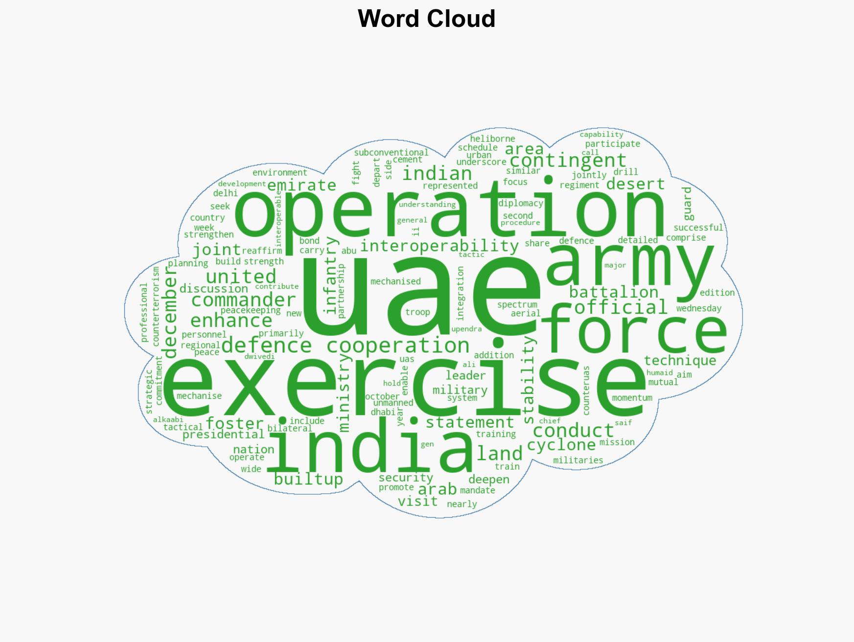 India UAE troops to take part in joint military exercise in Abu Dhabi from December 18-30 - Image 1