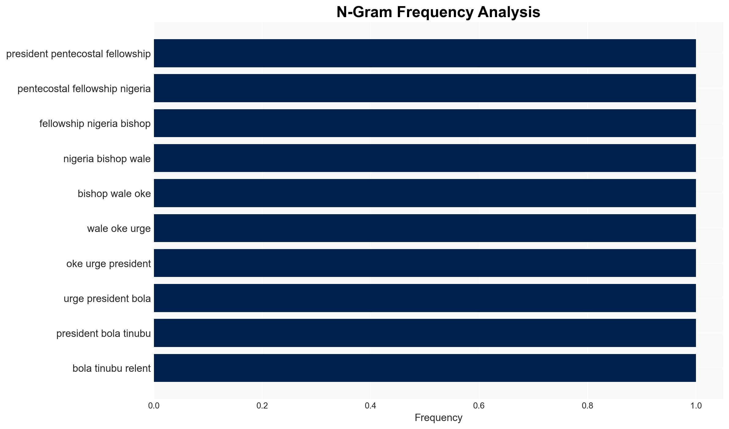 Insecurity Crush bandits now PFN president urges Tinubu - Image 4