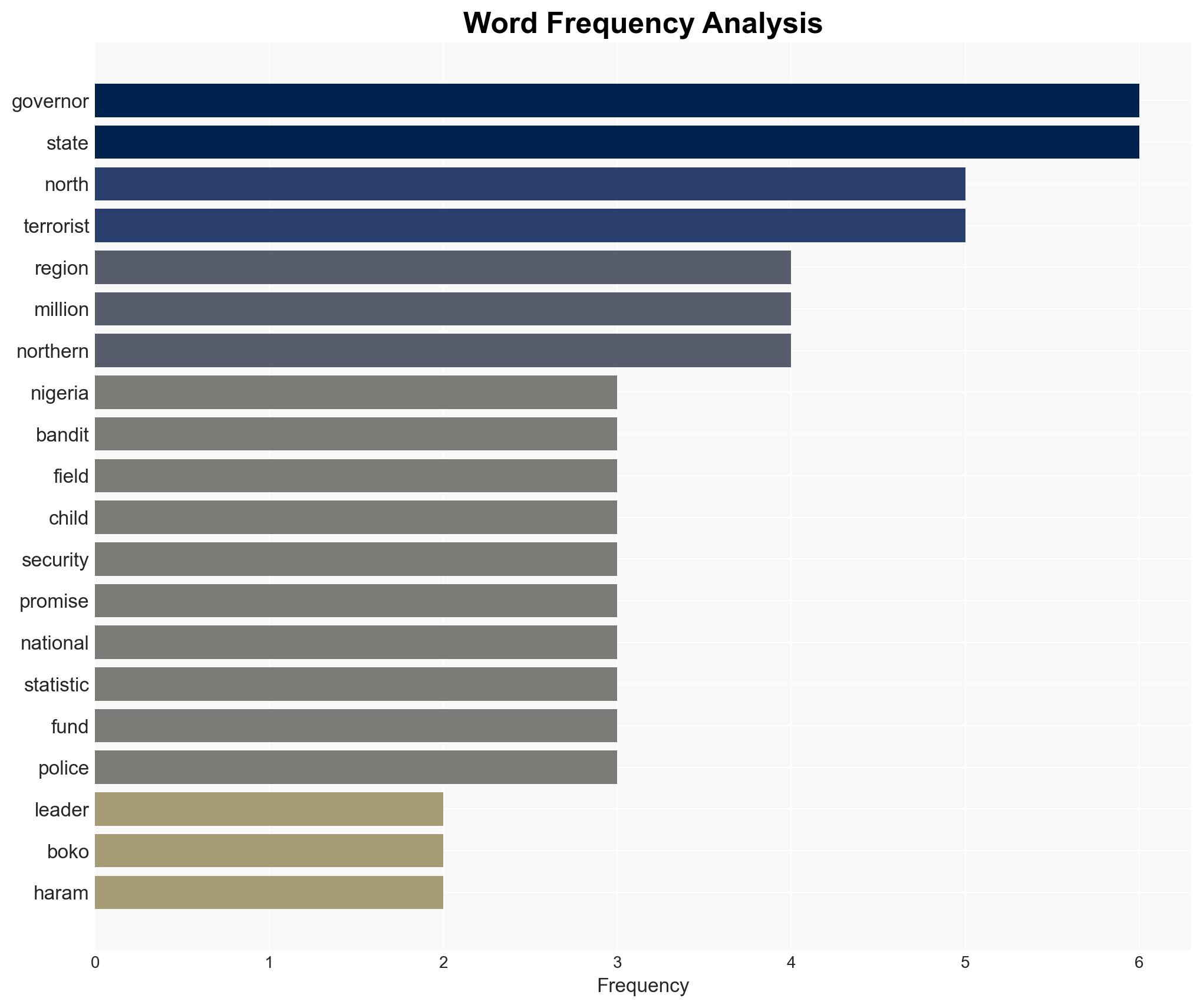 Insecurity North finally stirs - Image 3