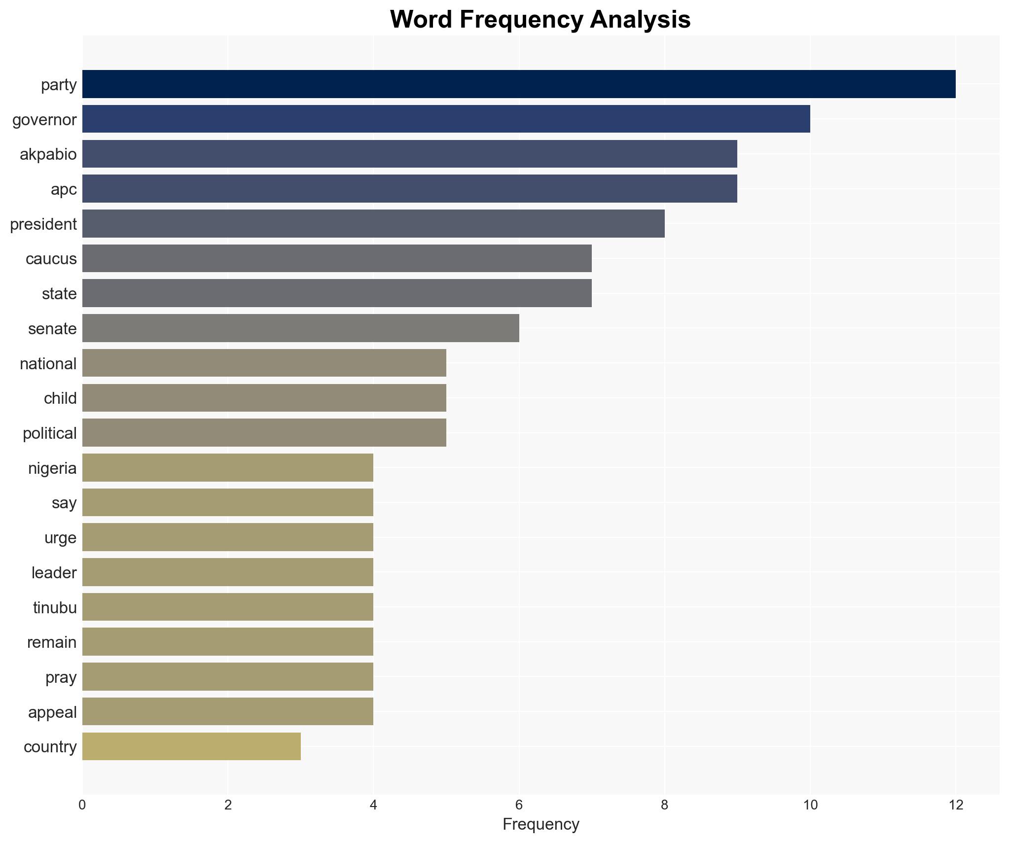 Insecurity orchestrated by enemies of Nigeria Akpabio - Image 3