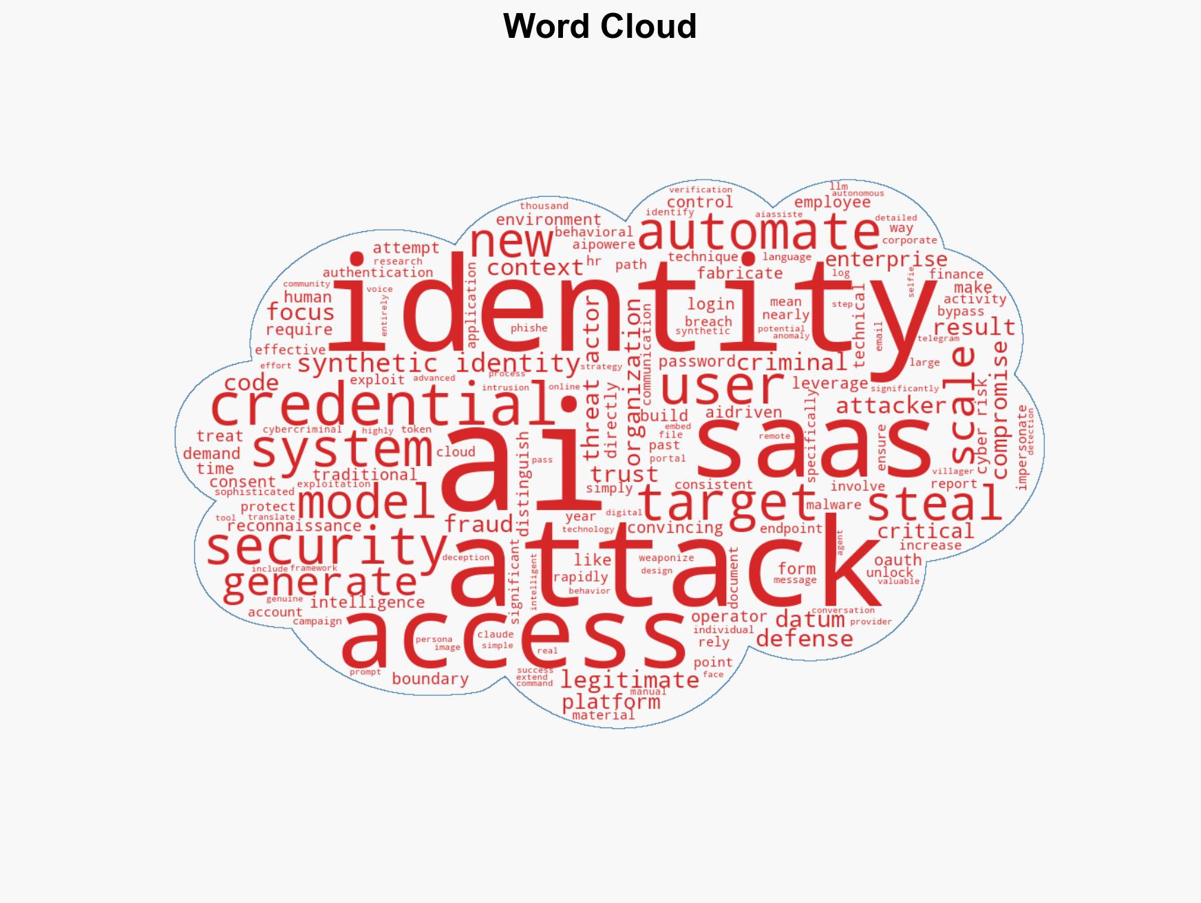 Inside the AI-powered assault on SaaS why identity is the weakest link - Image 1