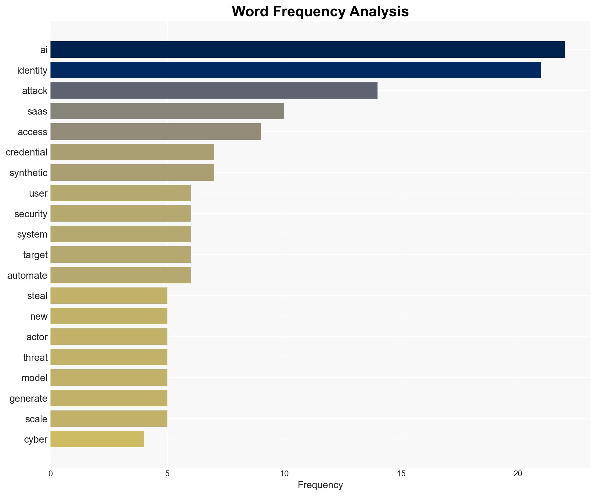 Inside the AI-powered assault on SaaS why identity is the weakest link - Image 3