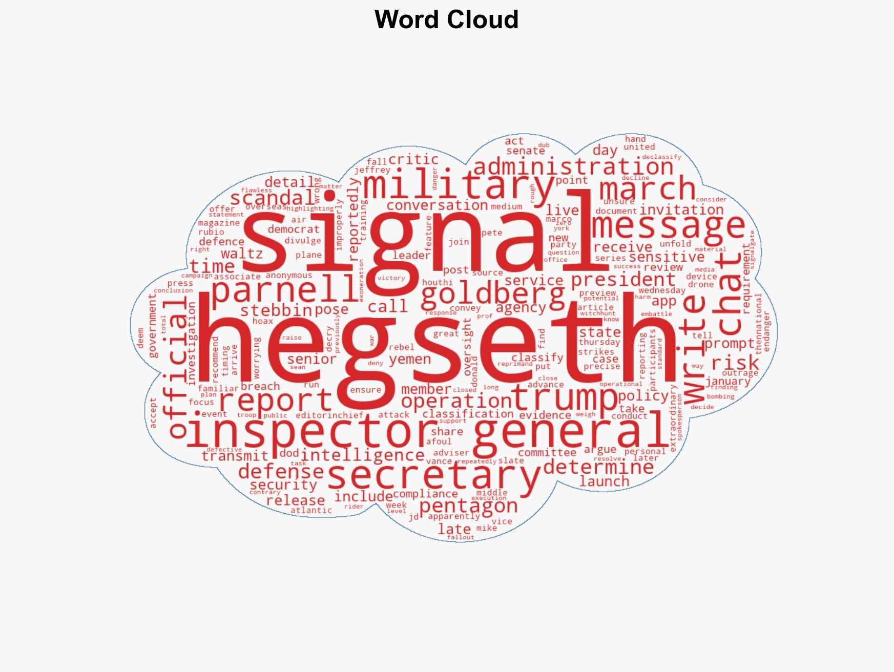Inspector general report raises concerns about Hegseths use of Signal chat - Image 1