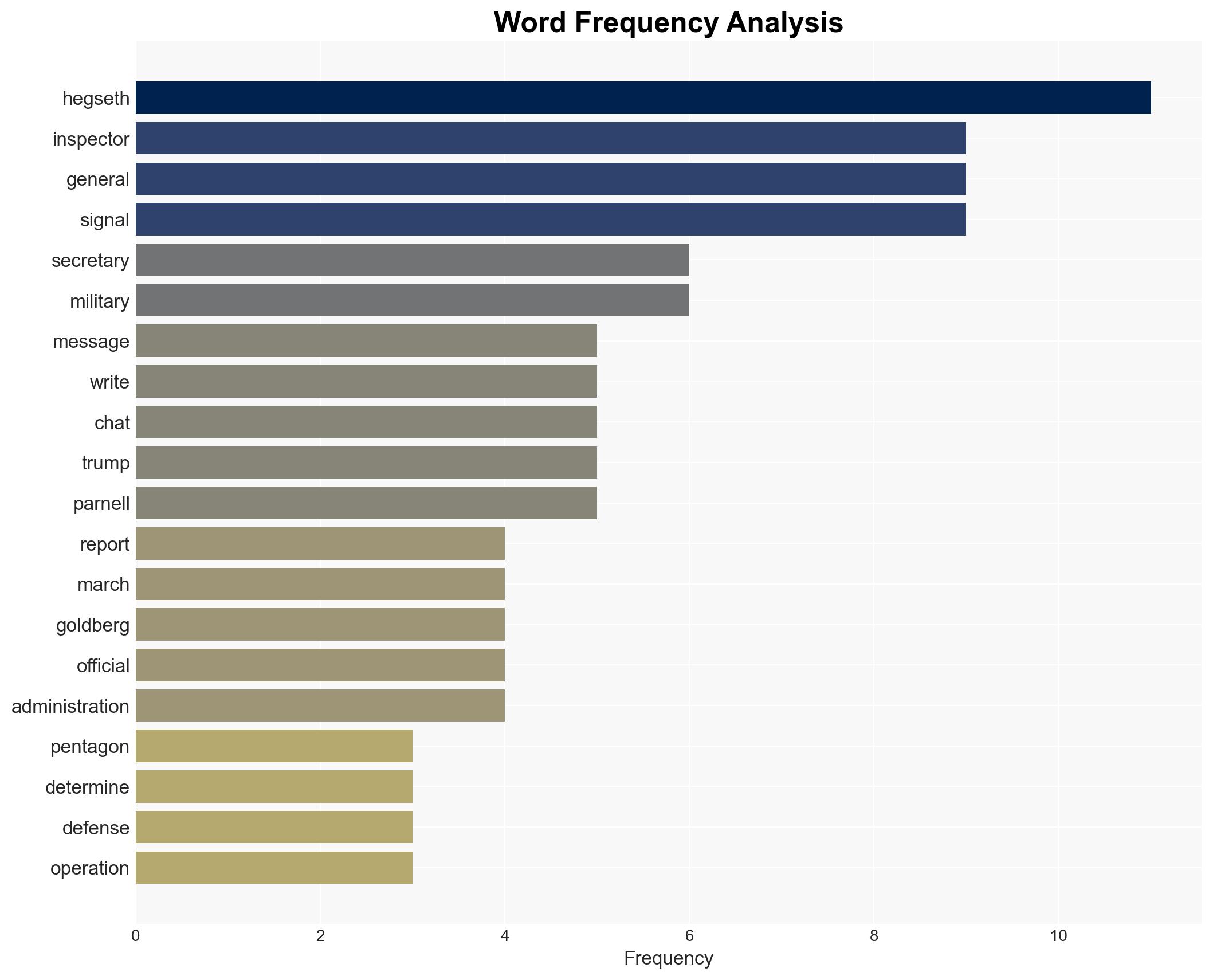 Inspector general report raises concerns about Hegseths use of Signal chat - Image 3