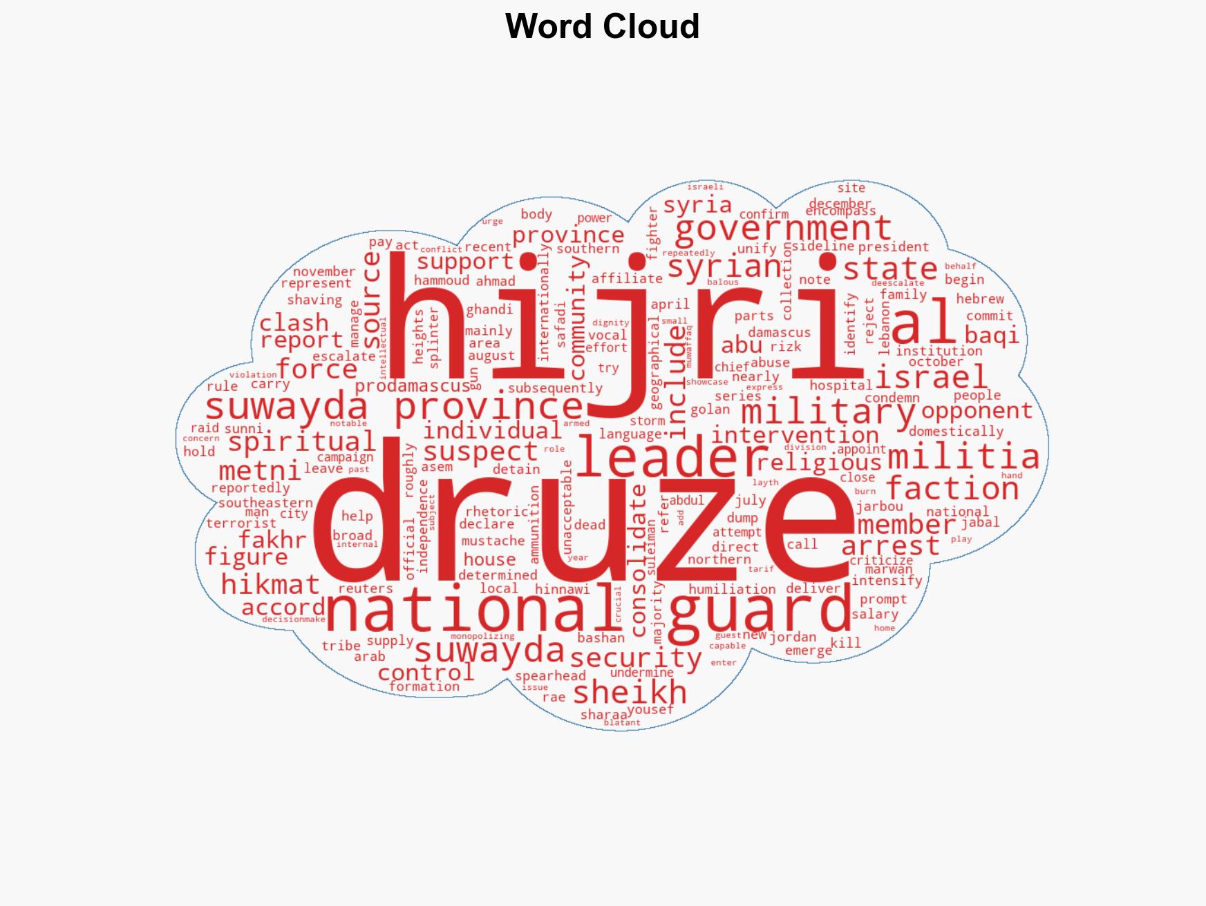 Instability grows in Syrias Druze heartland as National Guard militia arrests opponents - Image 1