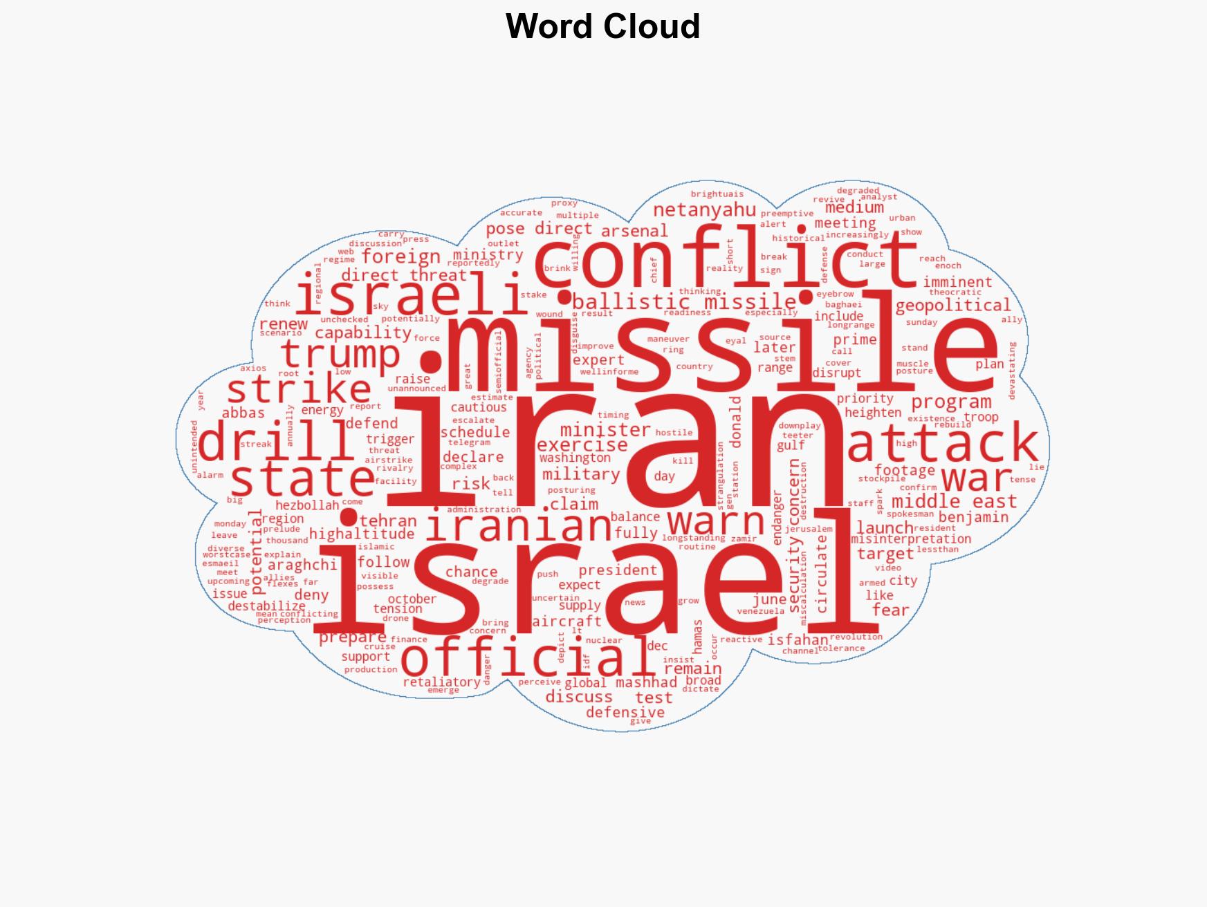 Iran conducts surprise missile drills amid rising tensions with Israel - Image 1