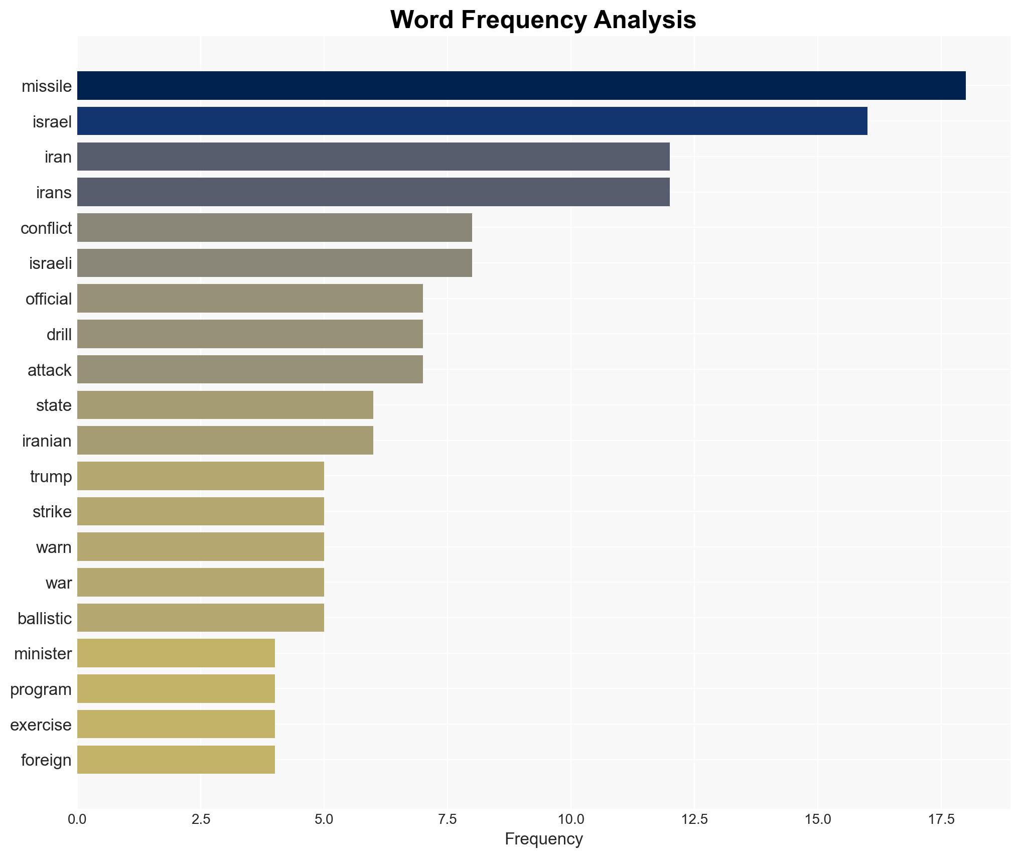 Iran conducts surprise missile drills amid rising tensions with Israel - Image 3
