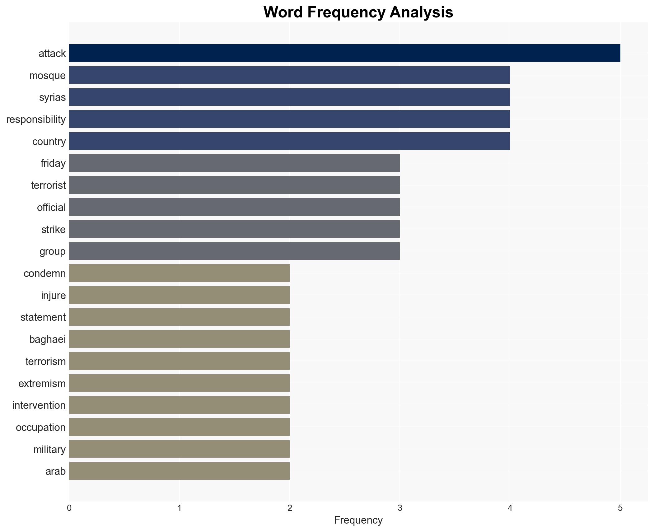 Iran strongly condemns deadly terrorist attack targeting worshippers in Syria's Homs - Image 3