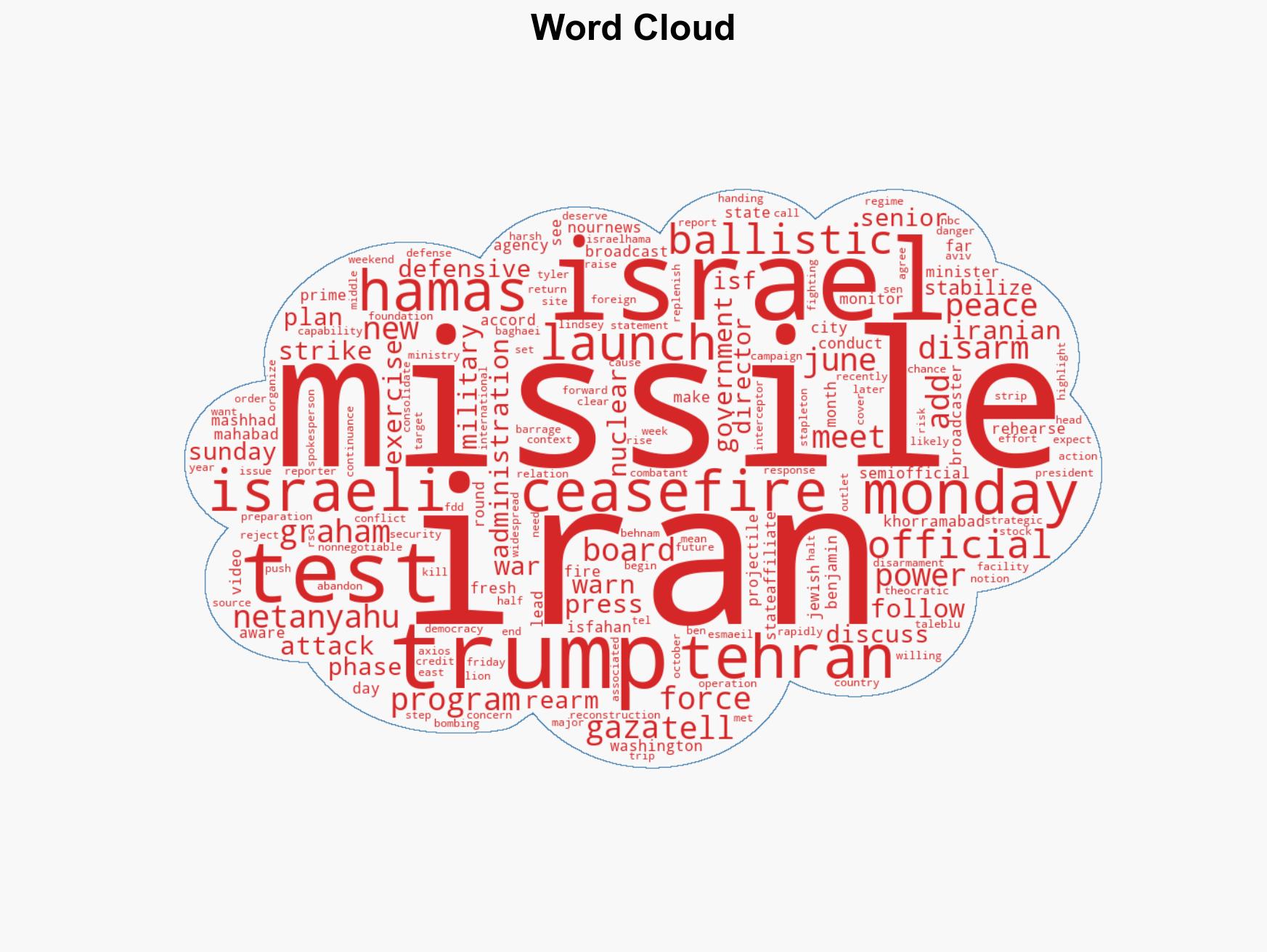 Iran tests ballistic missiles six months after 12-day war with Israel - Image 1