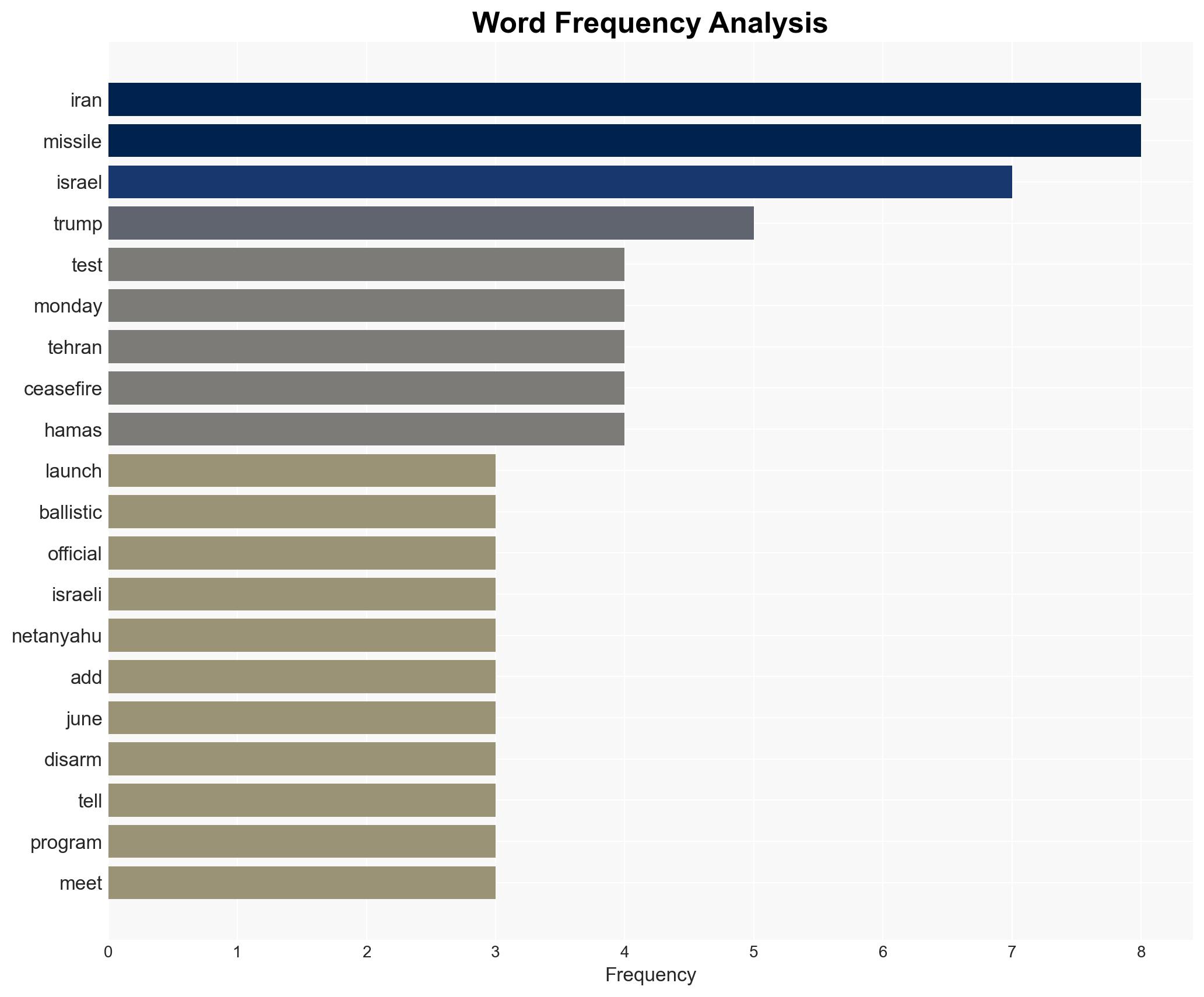 Iran tests ballistic missiles six months after 12-day war with Israel - Image 3