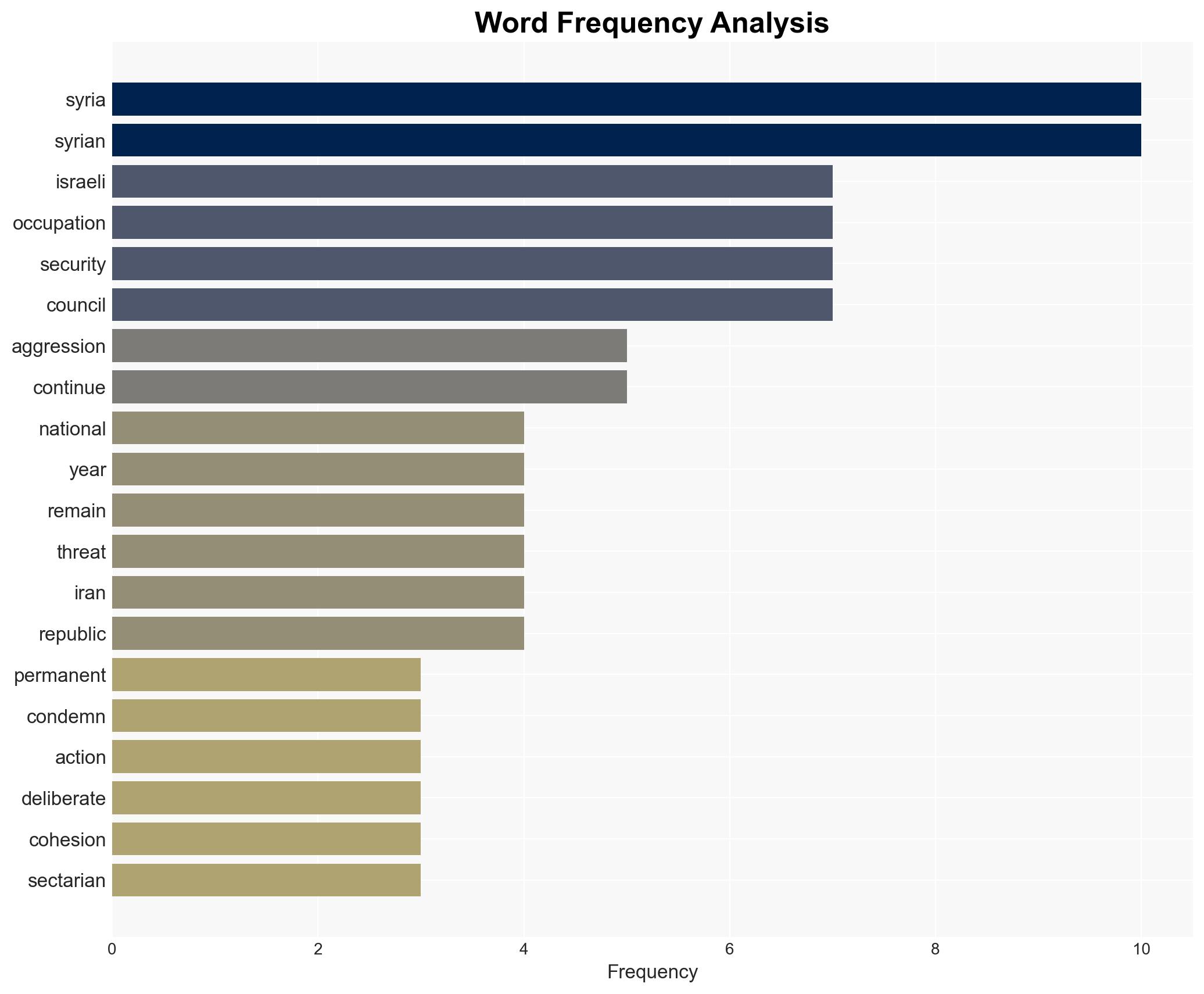 Iranian envoy Israel's actions are deliberate strategy to occupy disintegrate Syria - Image 3