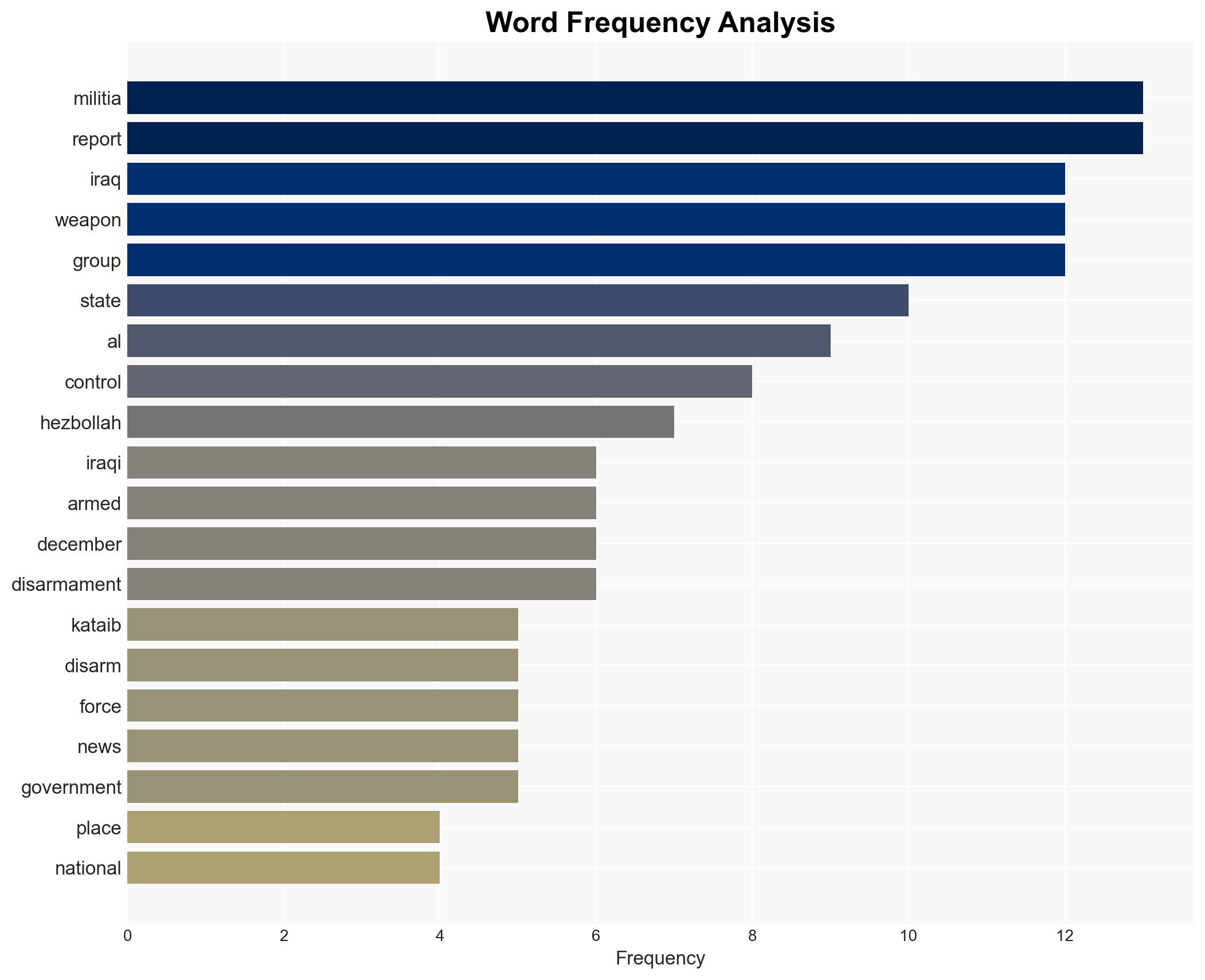 Iraqi militias divided on disarming and accepting government control - Image 3