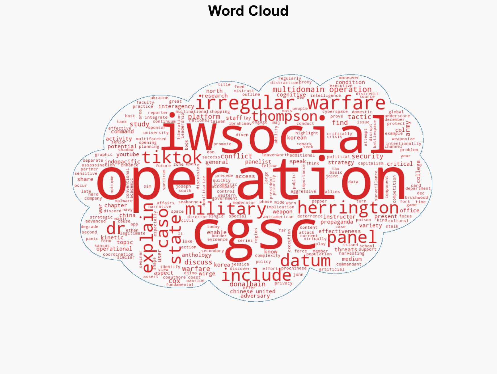 Irregular warfare threats during multi-domain operations in the Indo-Pacific region topic of latest CASO Panel - Image 1