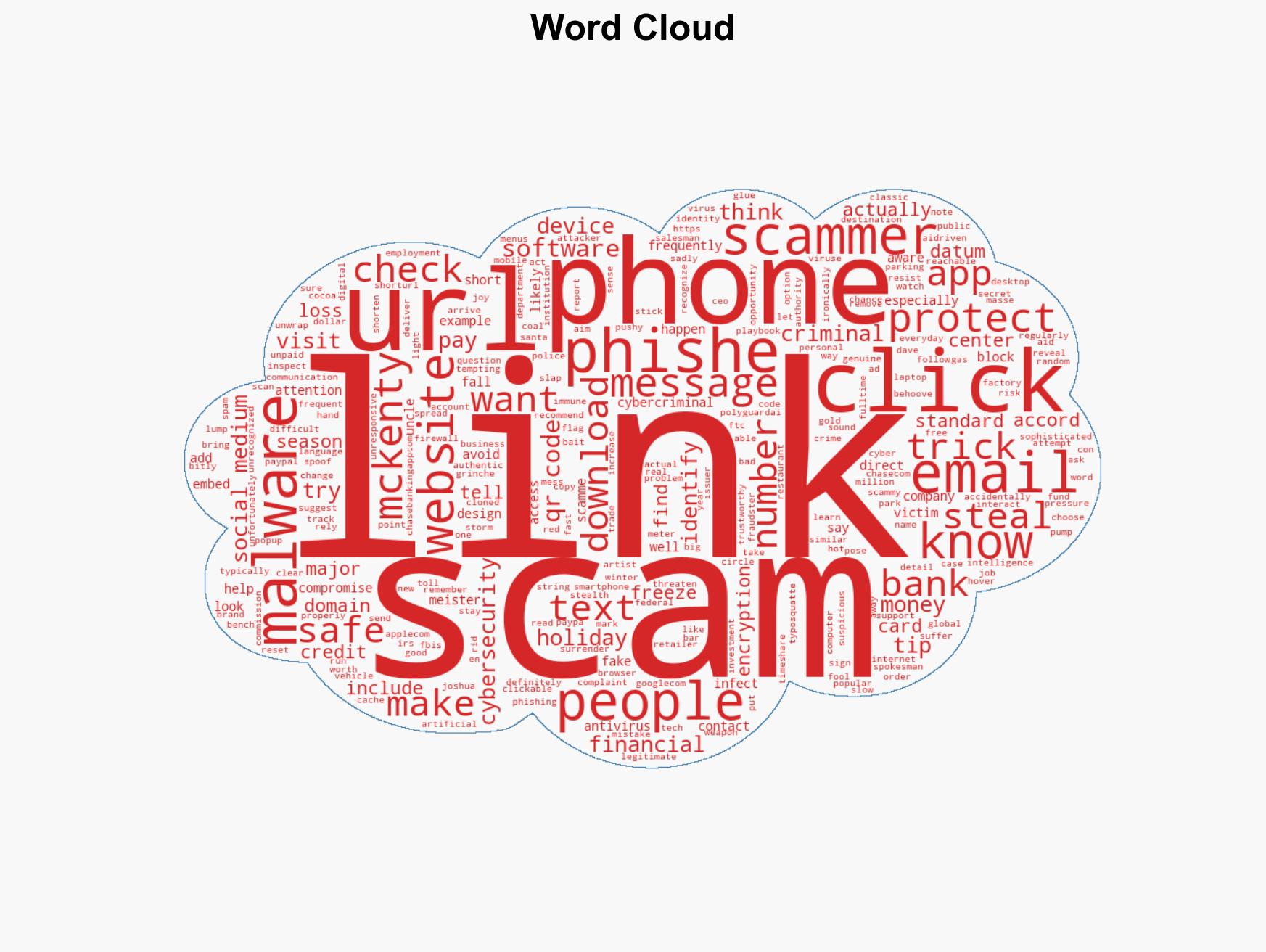 Is That Link Legit How to Spot and Avoid Scams in Your Inbox - Image 1