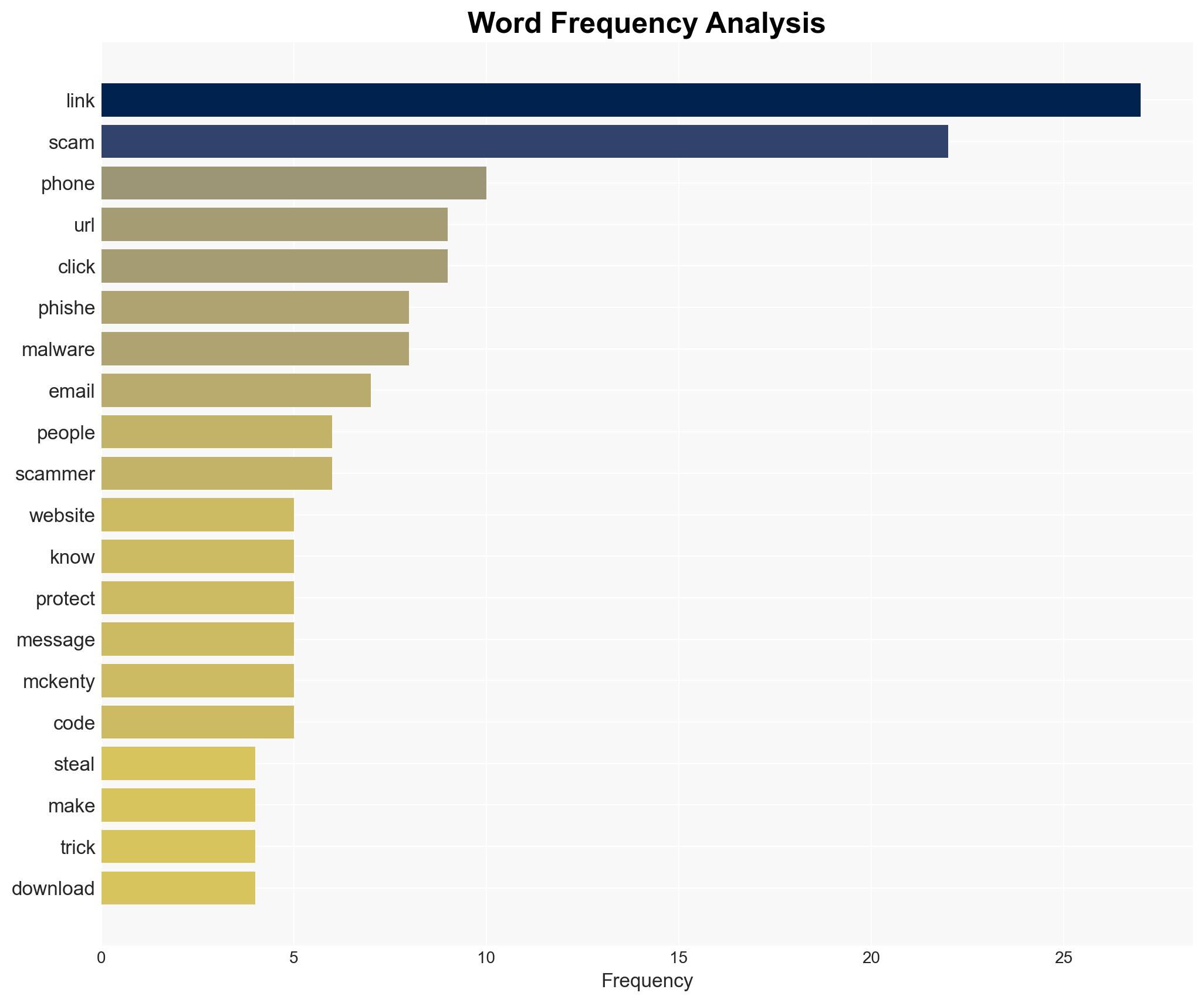 Is That Link Legit How to Spot and Avoid Scams in Your Inbox - Image 3