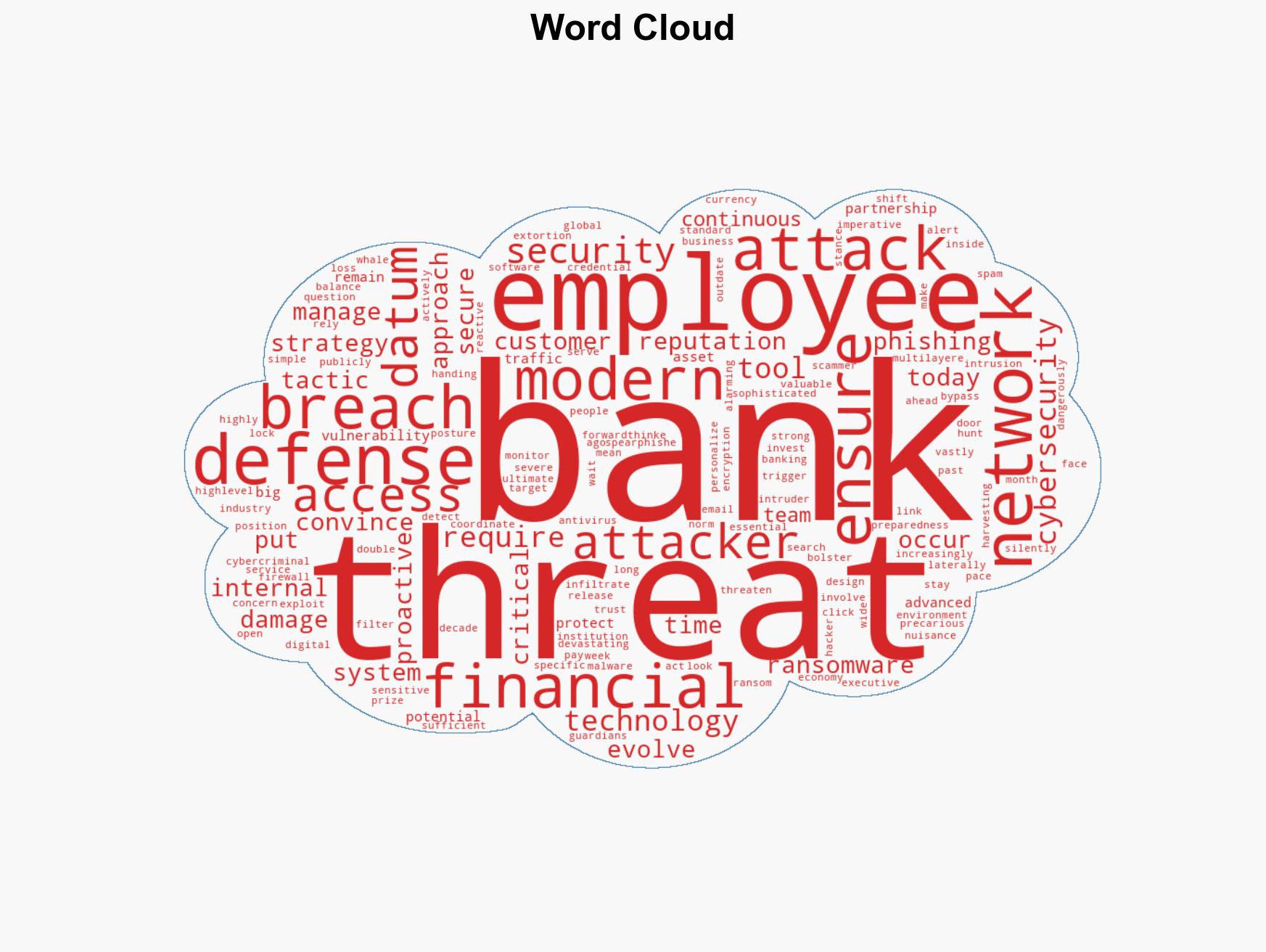 Is Your Bank Prepared for the Next Big Cybersecurity Threat - Image 1
