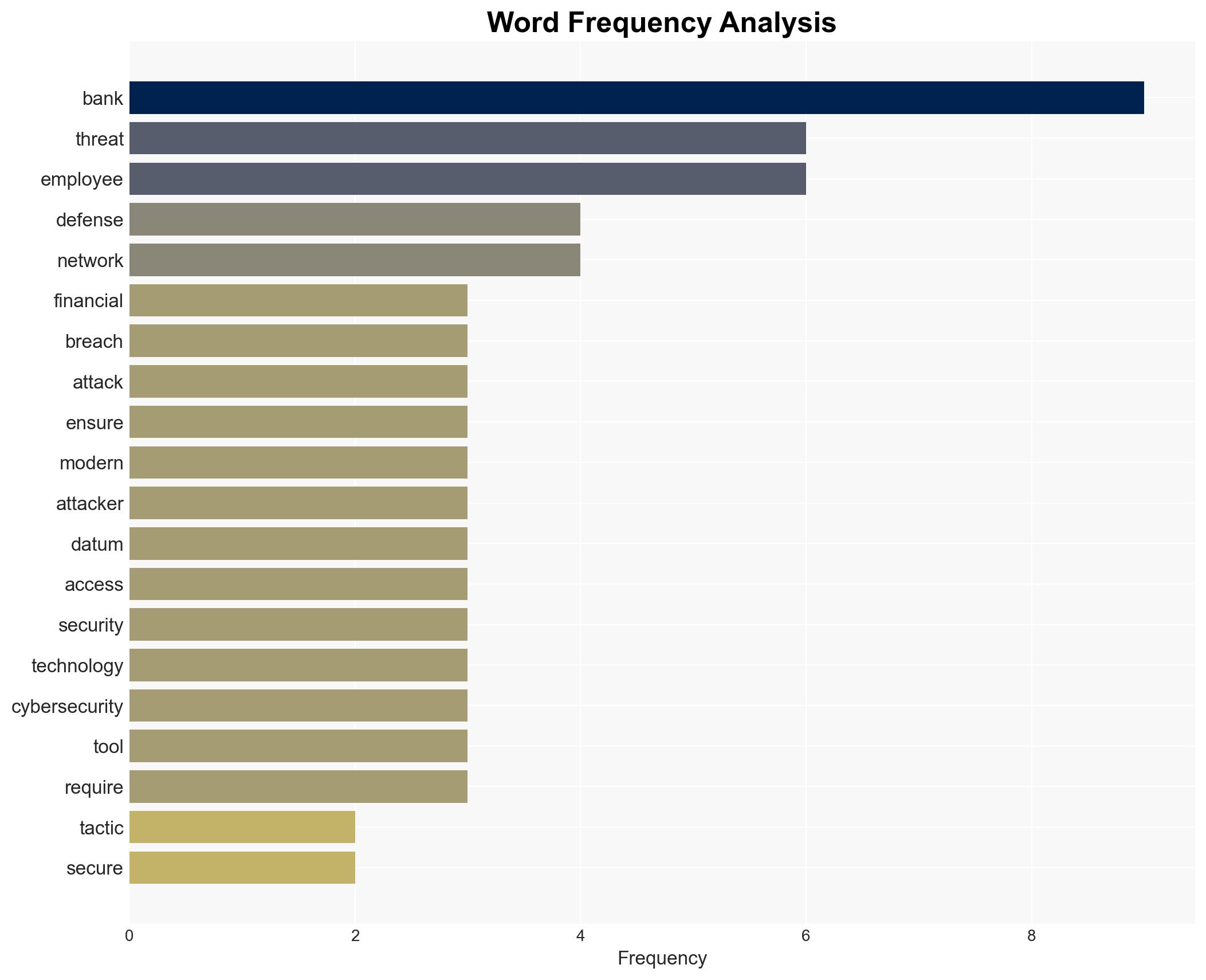 Is Your Bank Prepared for the Next Big Cybersecurity Threat - Image 3
