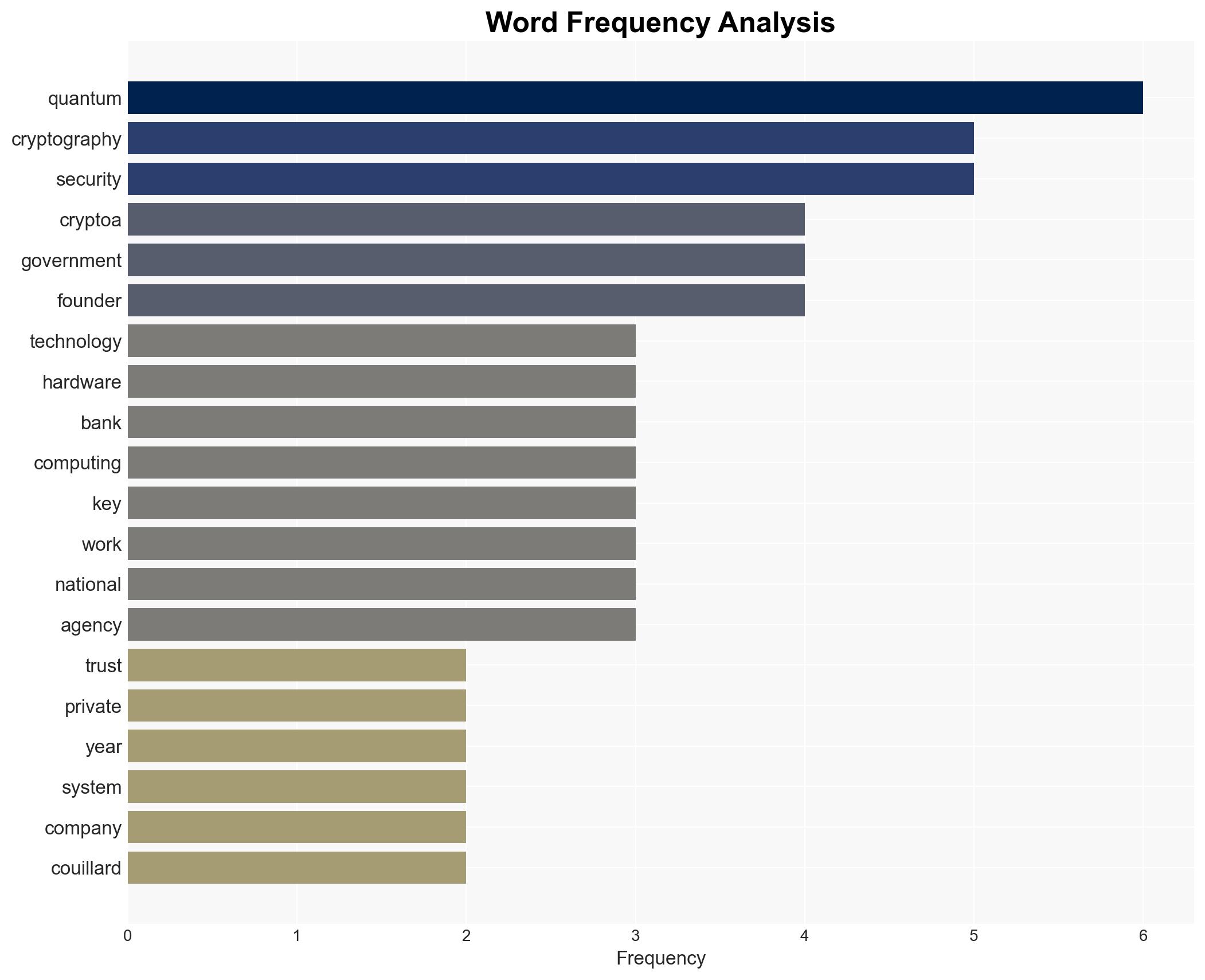 Is quantum about to break security - Image 3