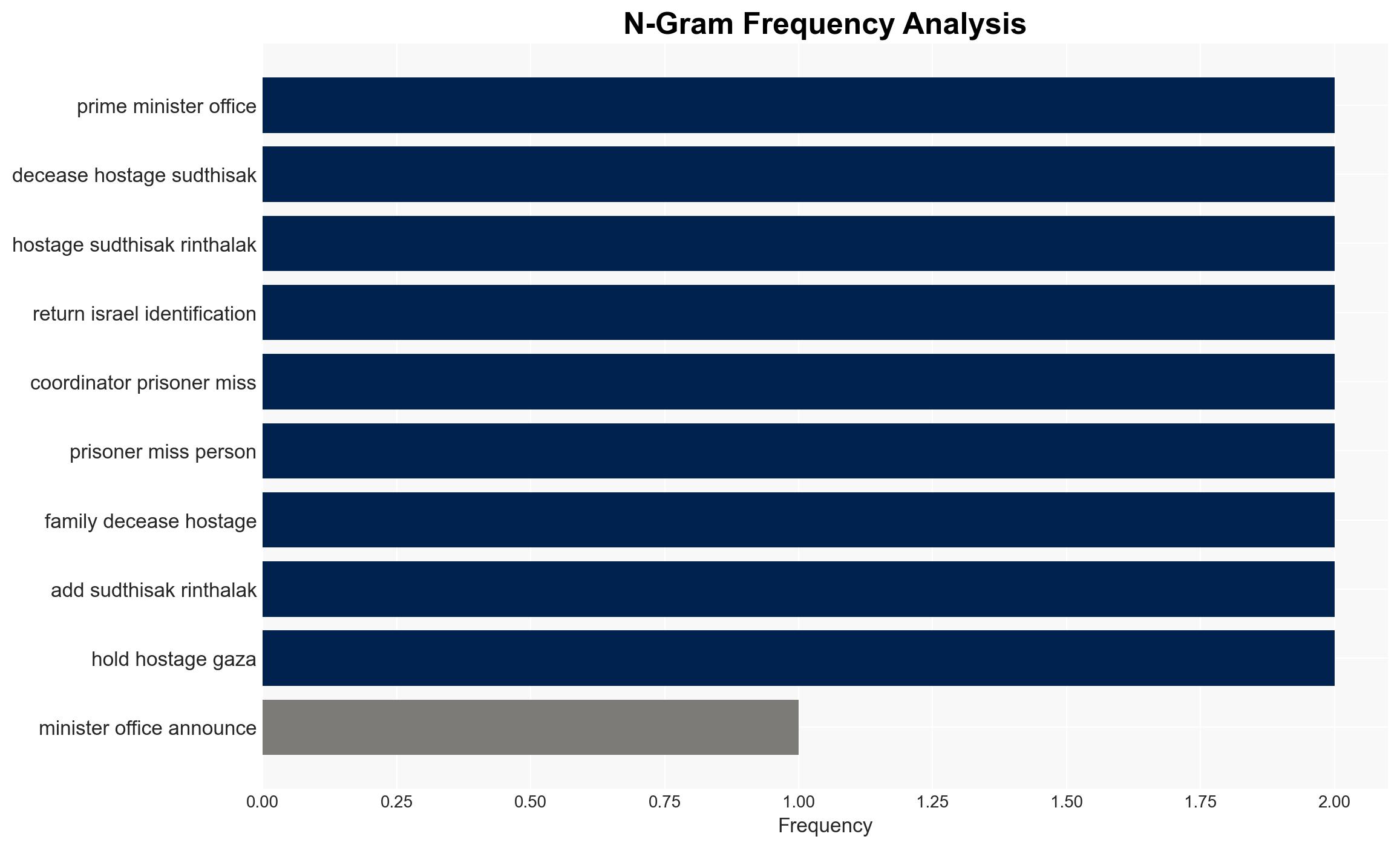 Islamic Jihad Body of hostage found in northern Gaza - Image 4