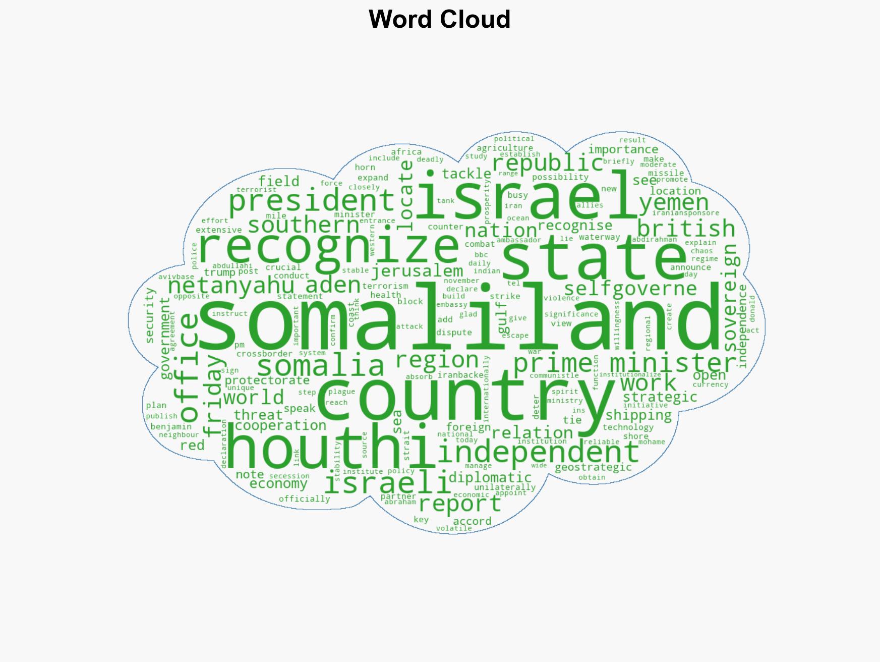 Israel Becomes First Country to Recognize Somaliland Move Seen as Game Changer in Countering Houthi Terror Threat - Image 1