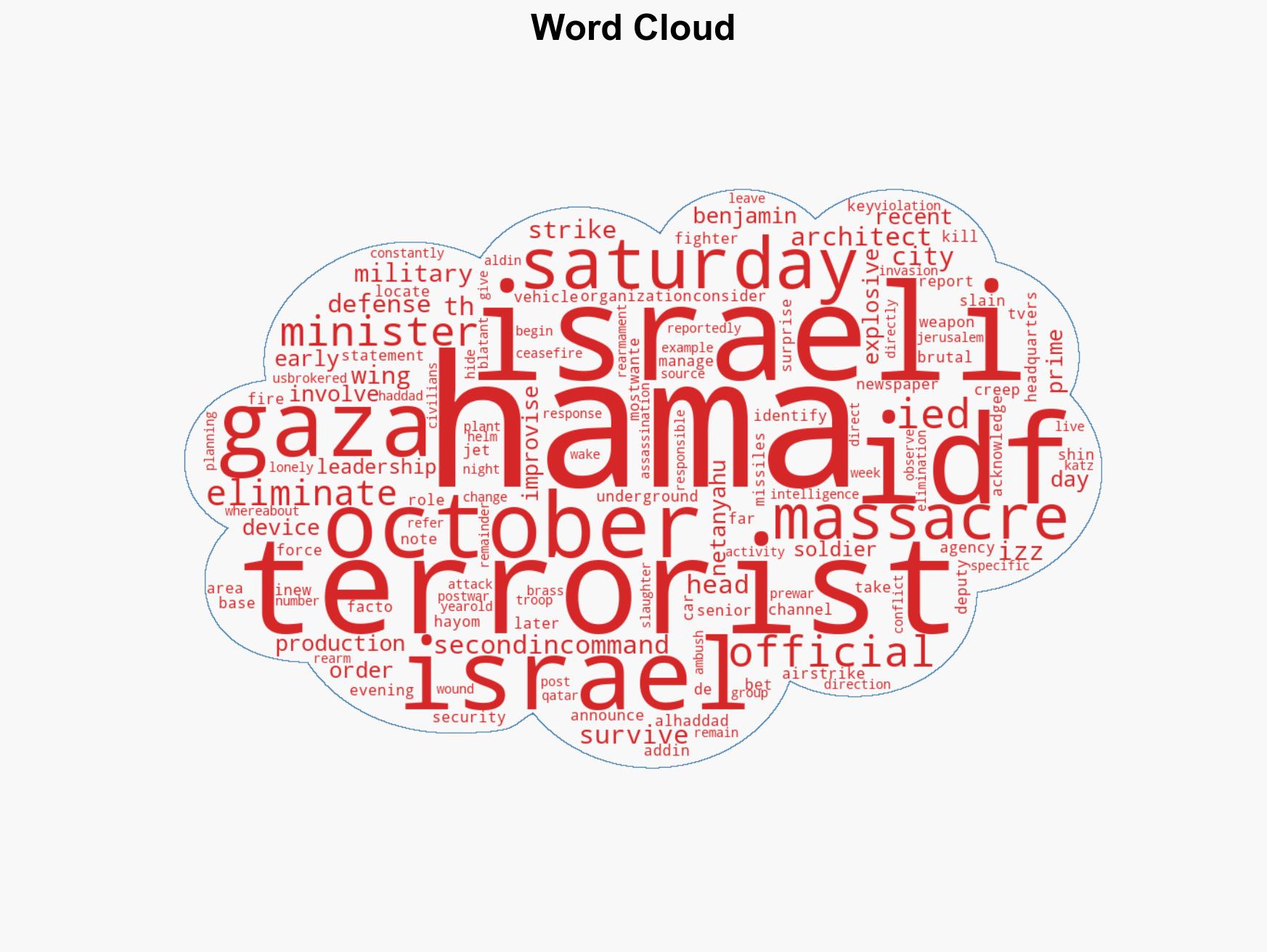 Israel Eliminates Raad Saad Hamas No 2 and One of the Last October 7 Plotters - Image 1