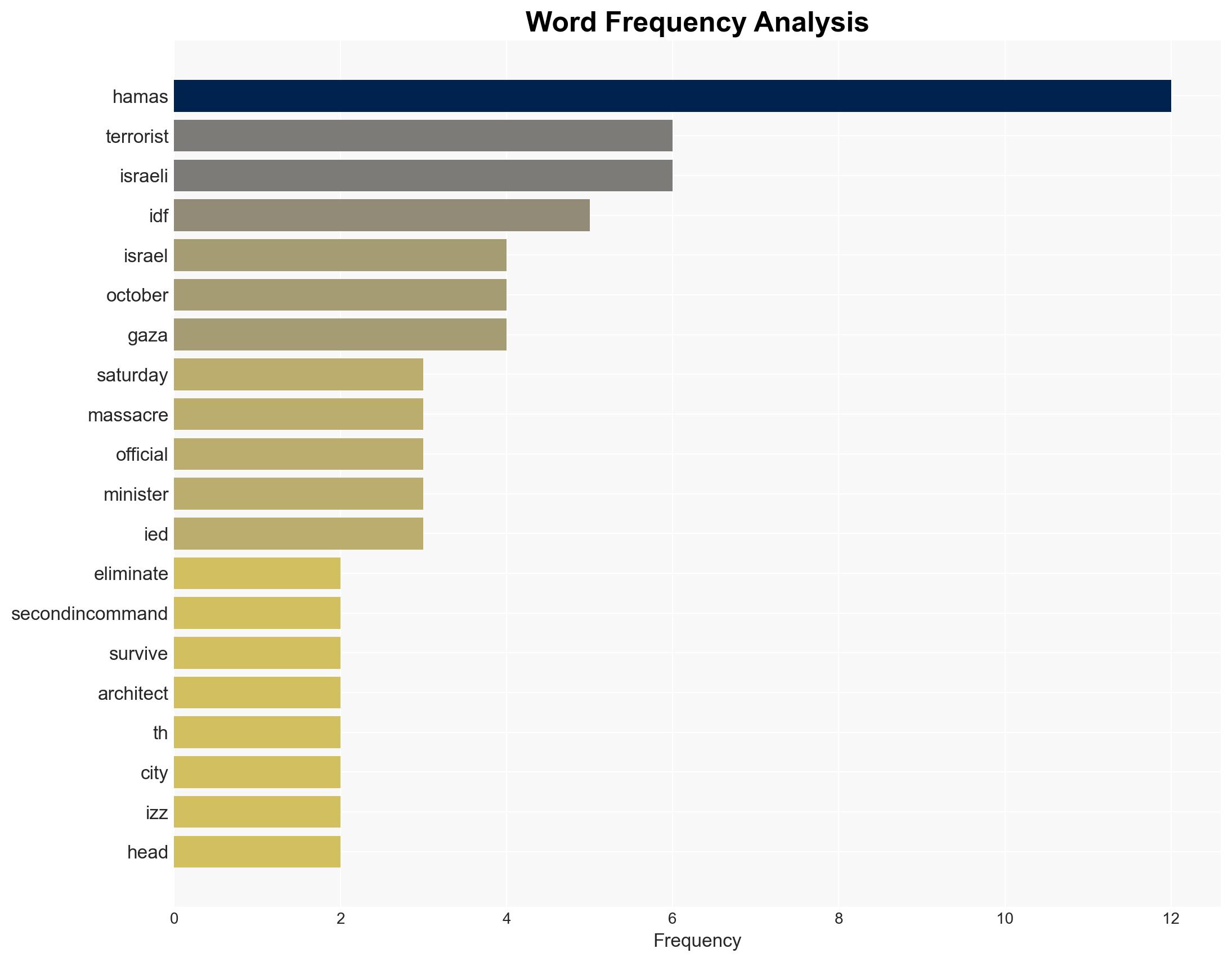 Israel Eliminates Raad Saad Hamas No 2 and One of the Last October 7 Plotters - Image 3