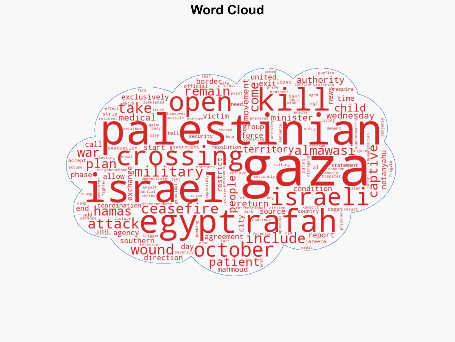 Israel accused of manoeuvring as it says Gaza crossing open one way only - Image 1