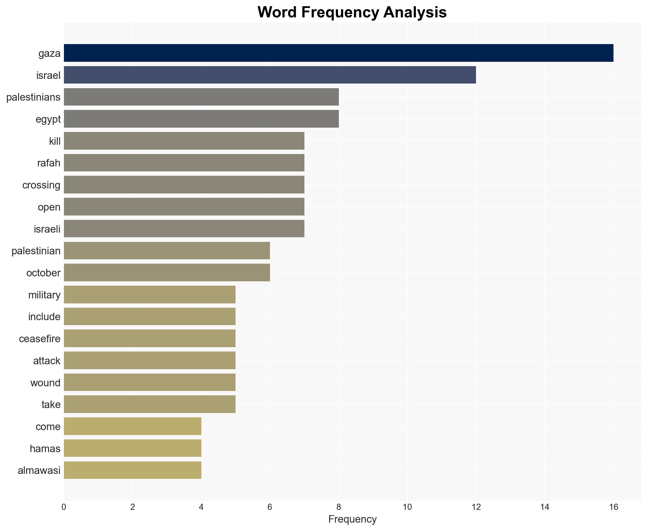 Israel accused of manoeuvring as it says Gaza crossing open one way only - Image 3