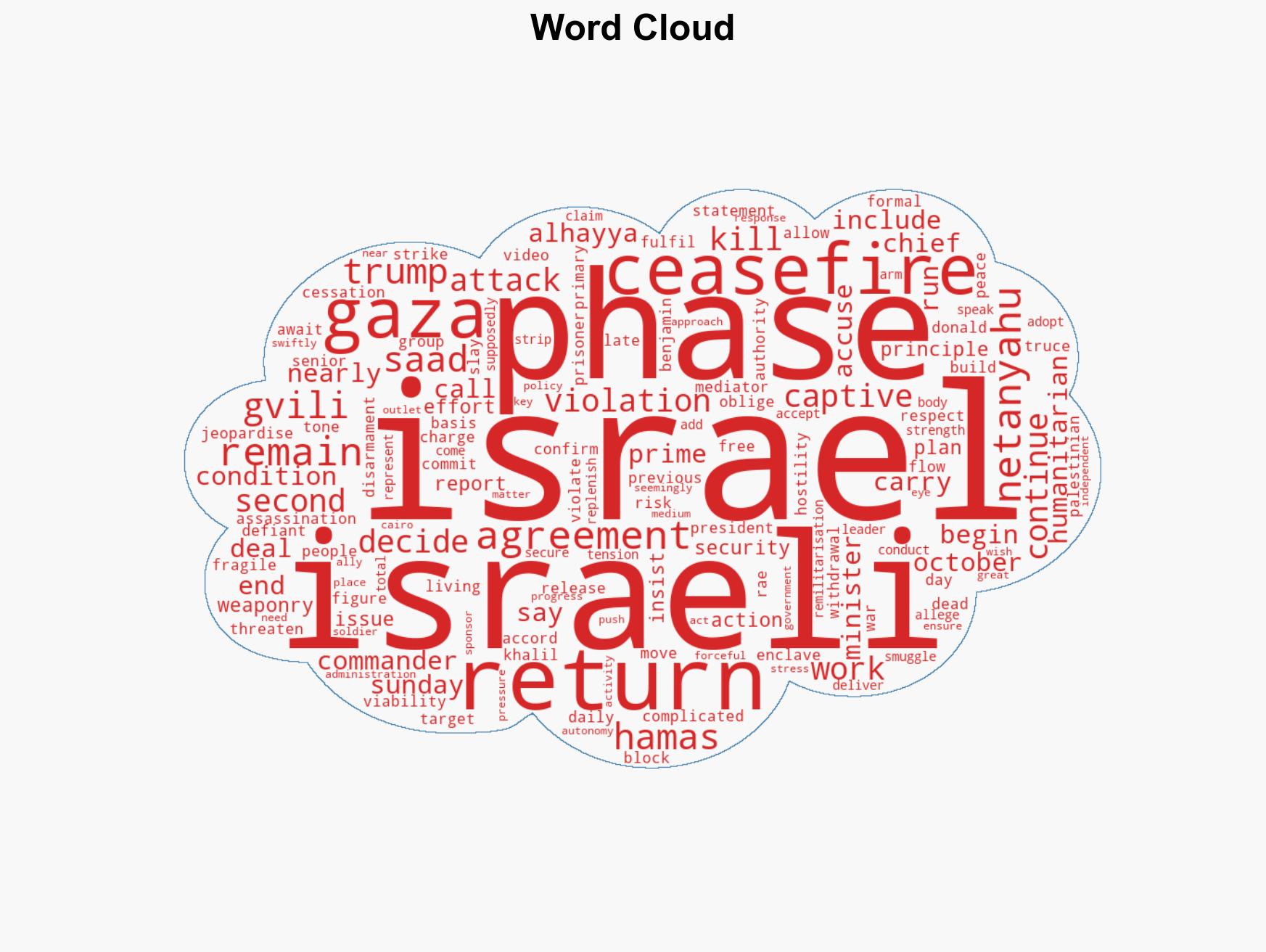 Israel and Hamas trade blame over delay of second phase of Gaza ceasefire - Image 1