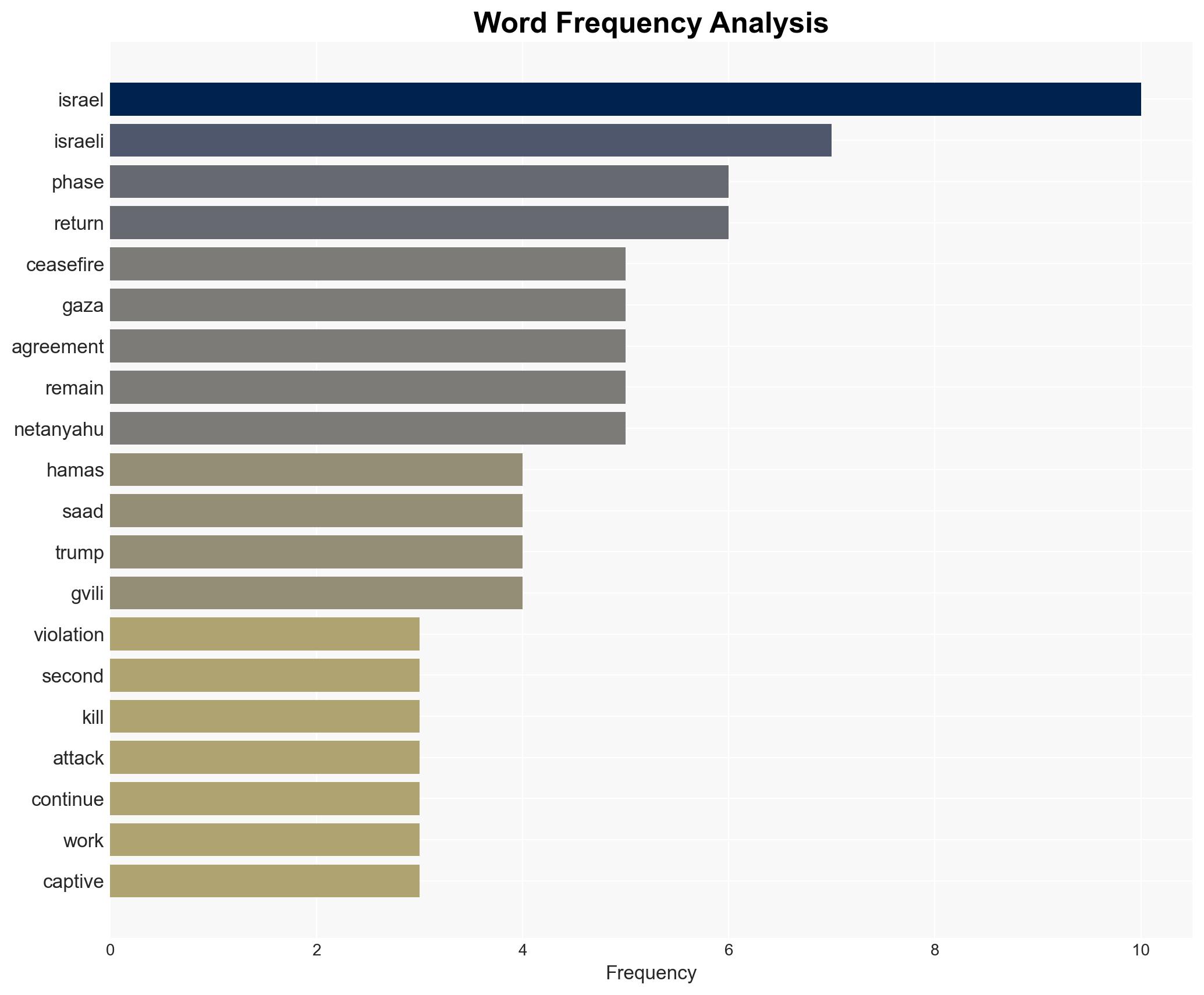 Israel and Hamas trade blame over delay of second phase of Gaza ceasefire - Image 3
