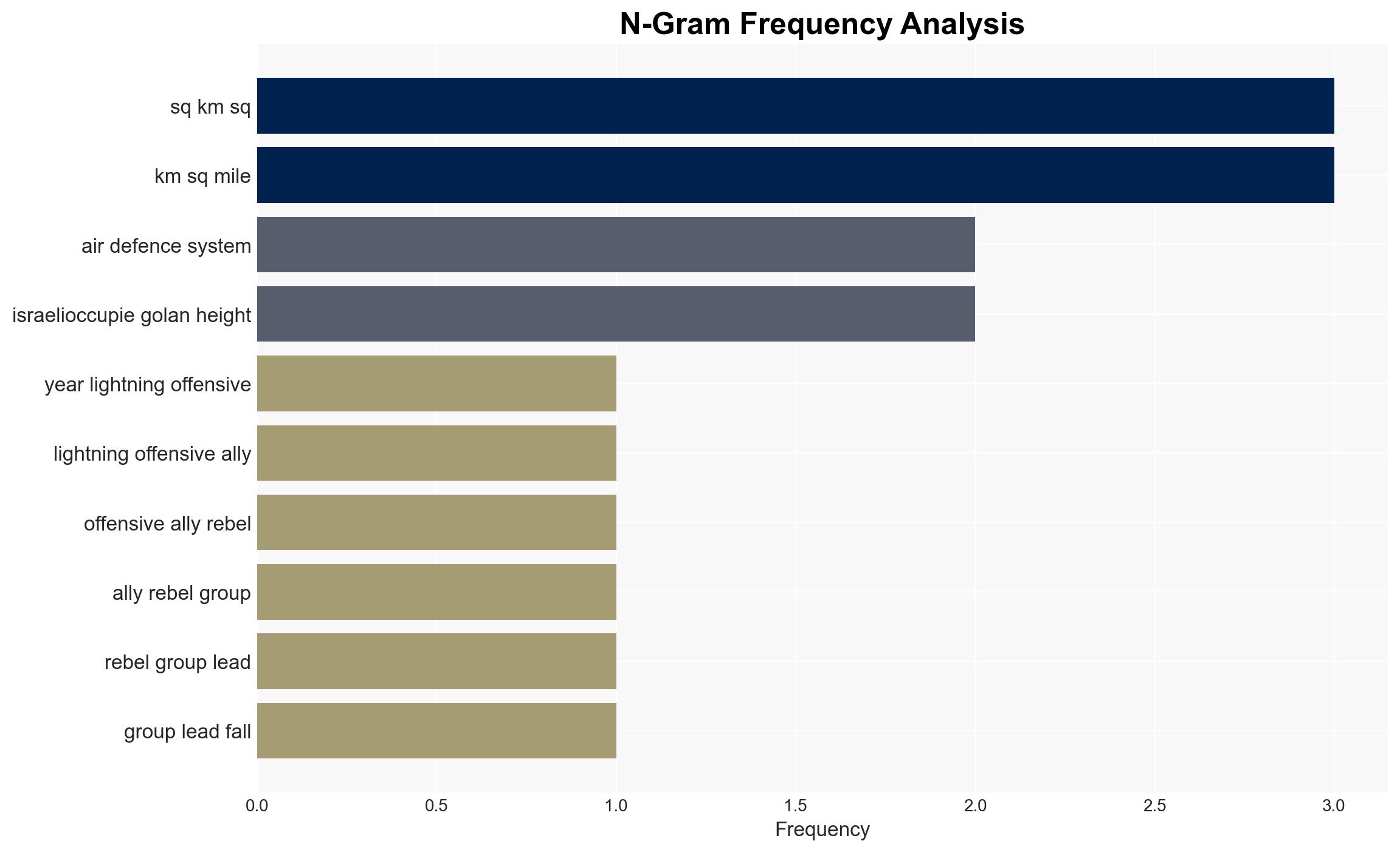 Israel attacked Syria more than 600 times over the past year - Image 4