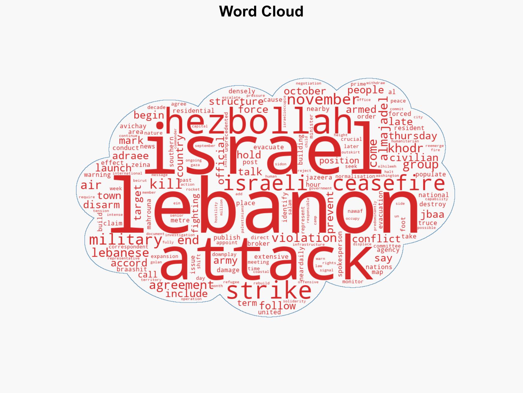 Israel hits multiple towns in southern Lebanon as attacks intensify - Image 1